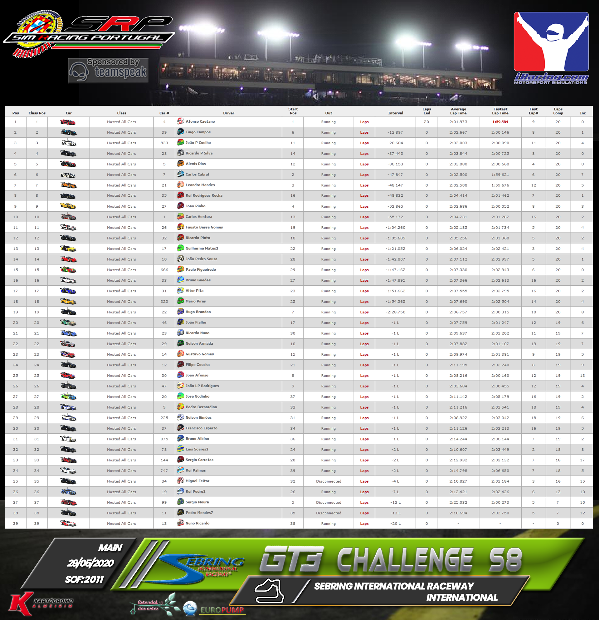 [Image: RaceResults2020M-1.png]