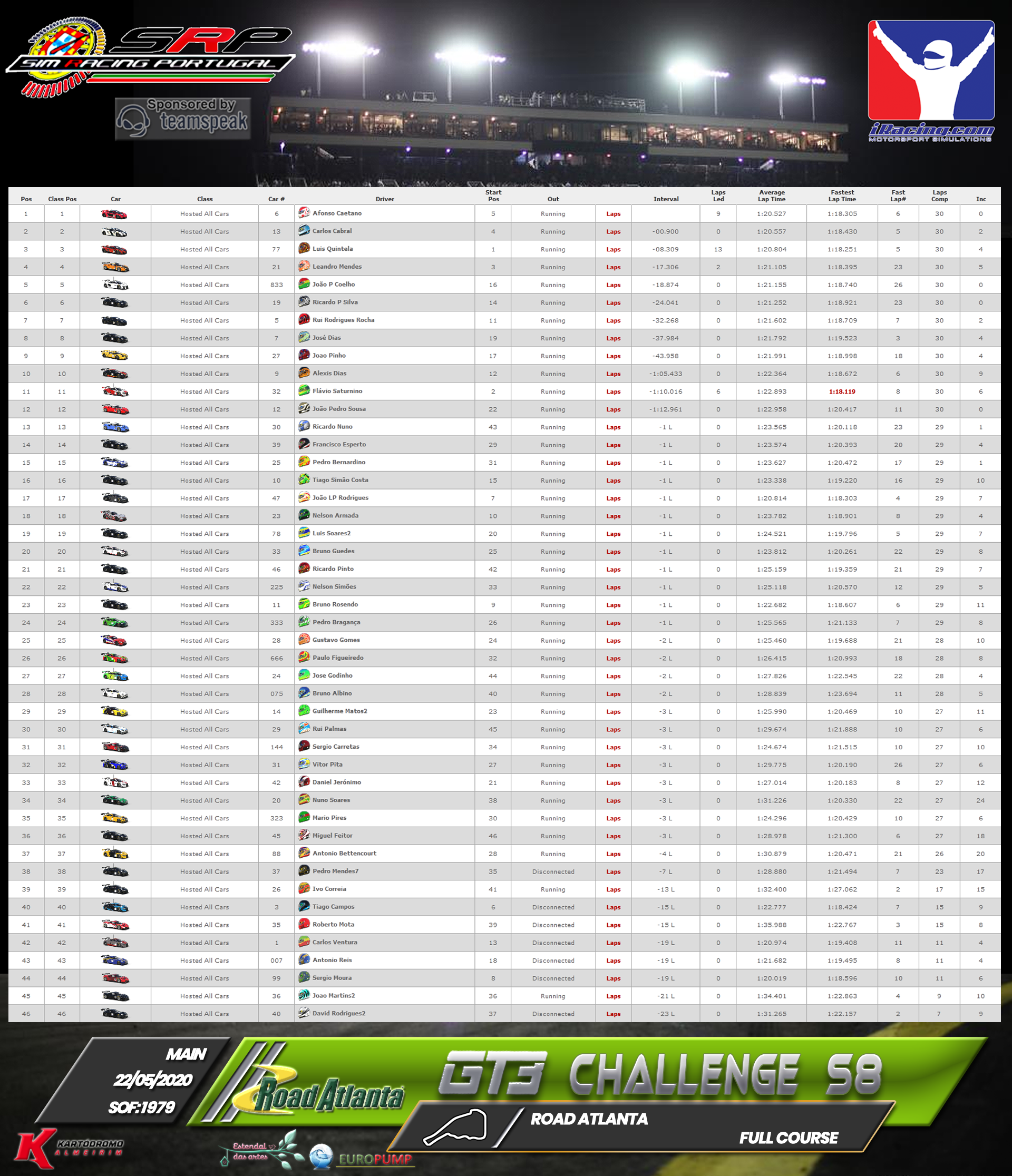 [Image: RaceResults2020M.png]