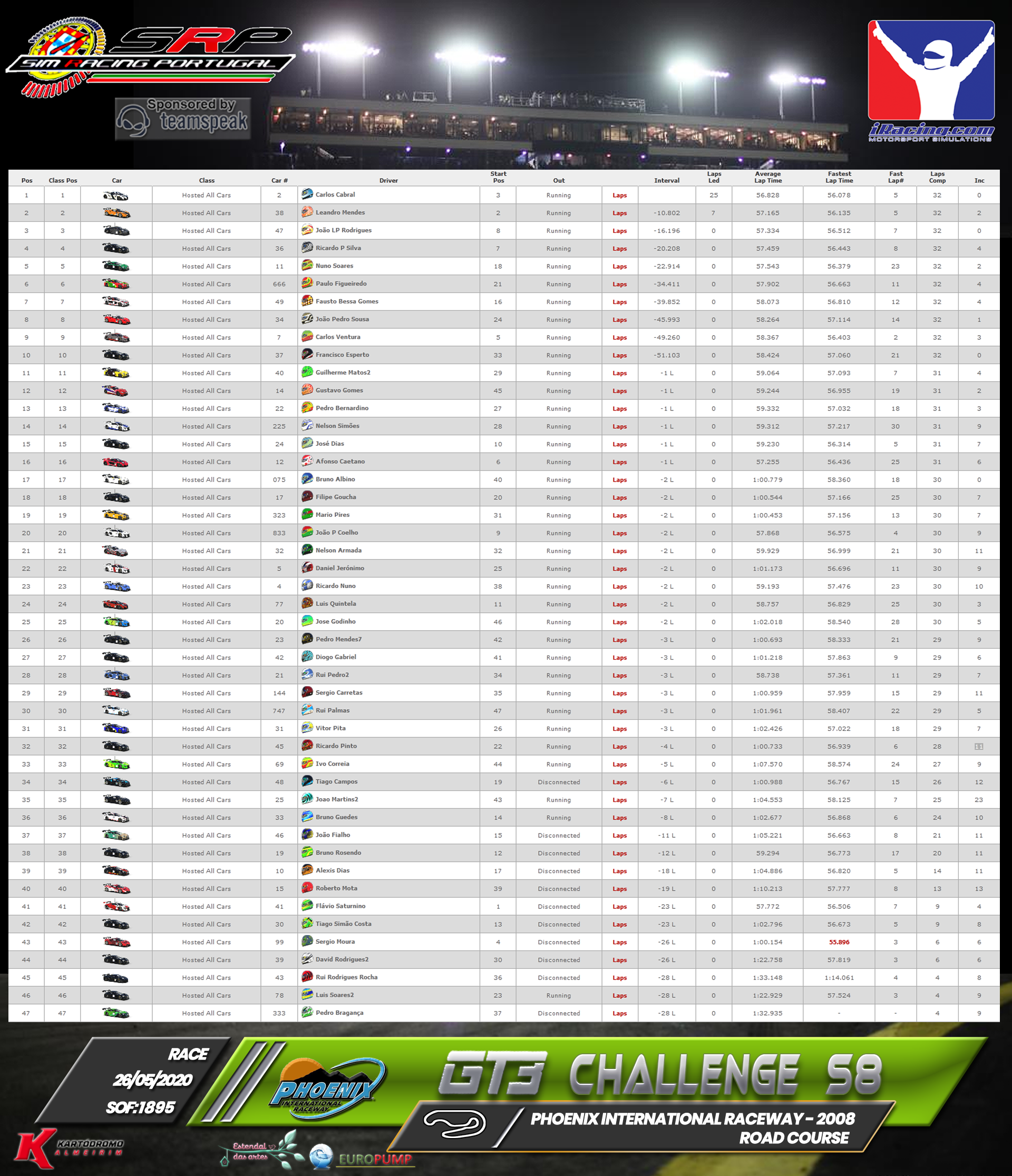 [Image: RaceResults2020R.png]