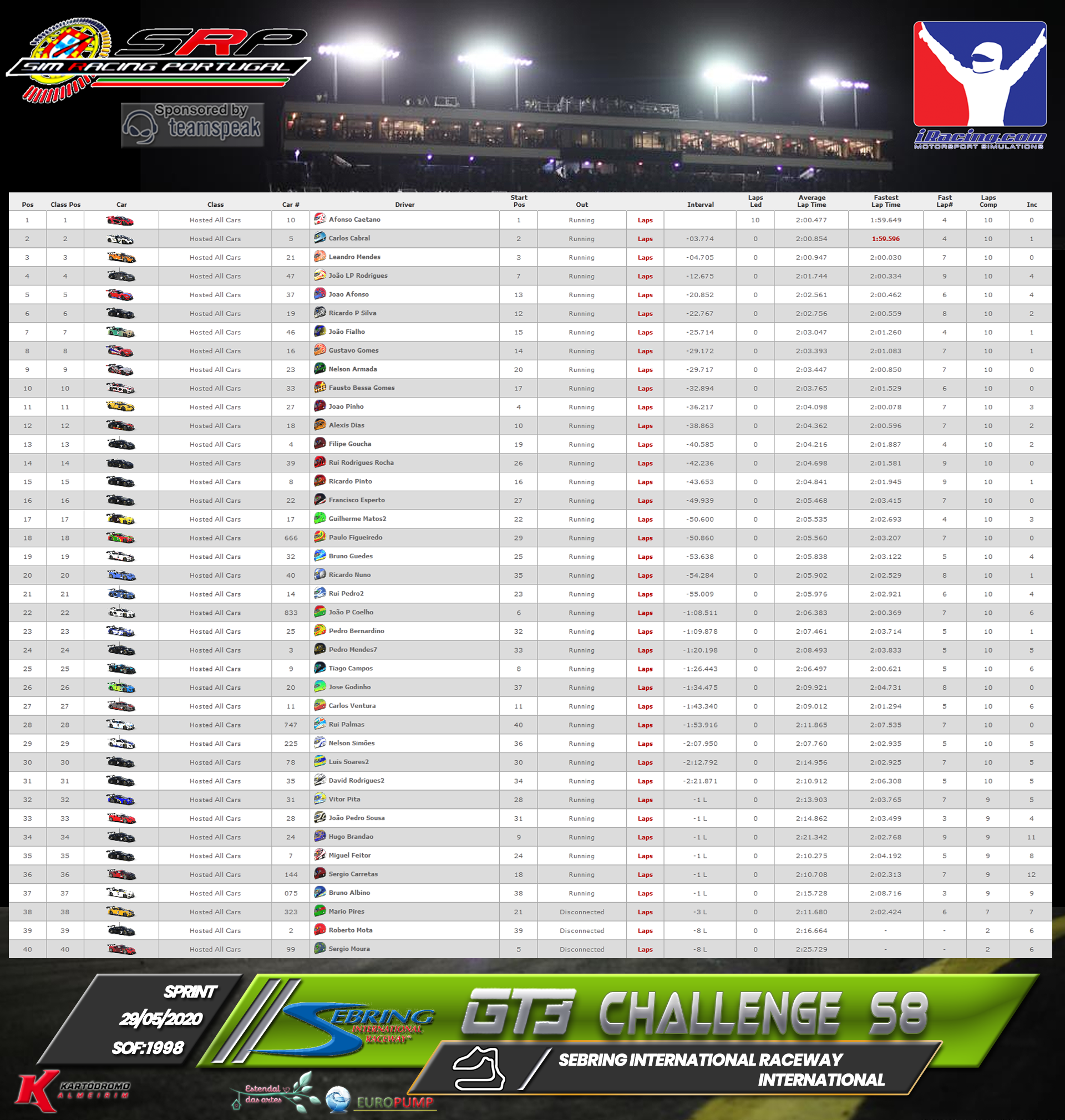[Image: RaceResults2020S-1.png]
