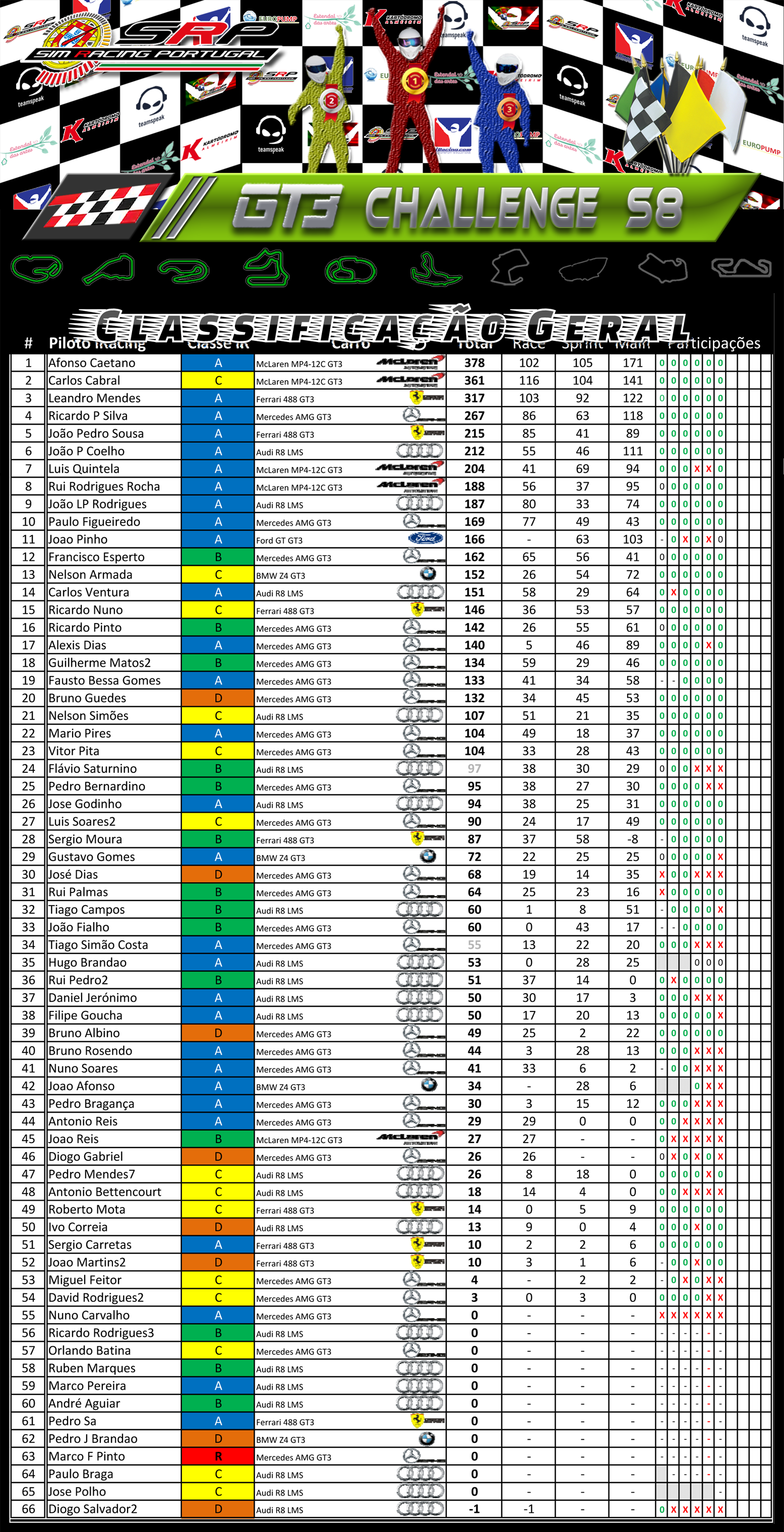 [Image: ClassificaçãoGeral-GT3ChallengeS8-1.png]