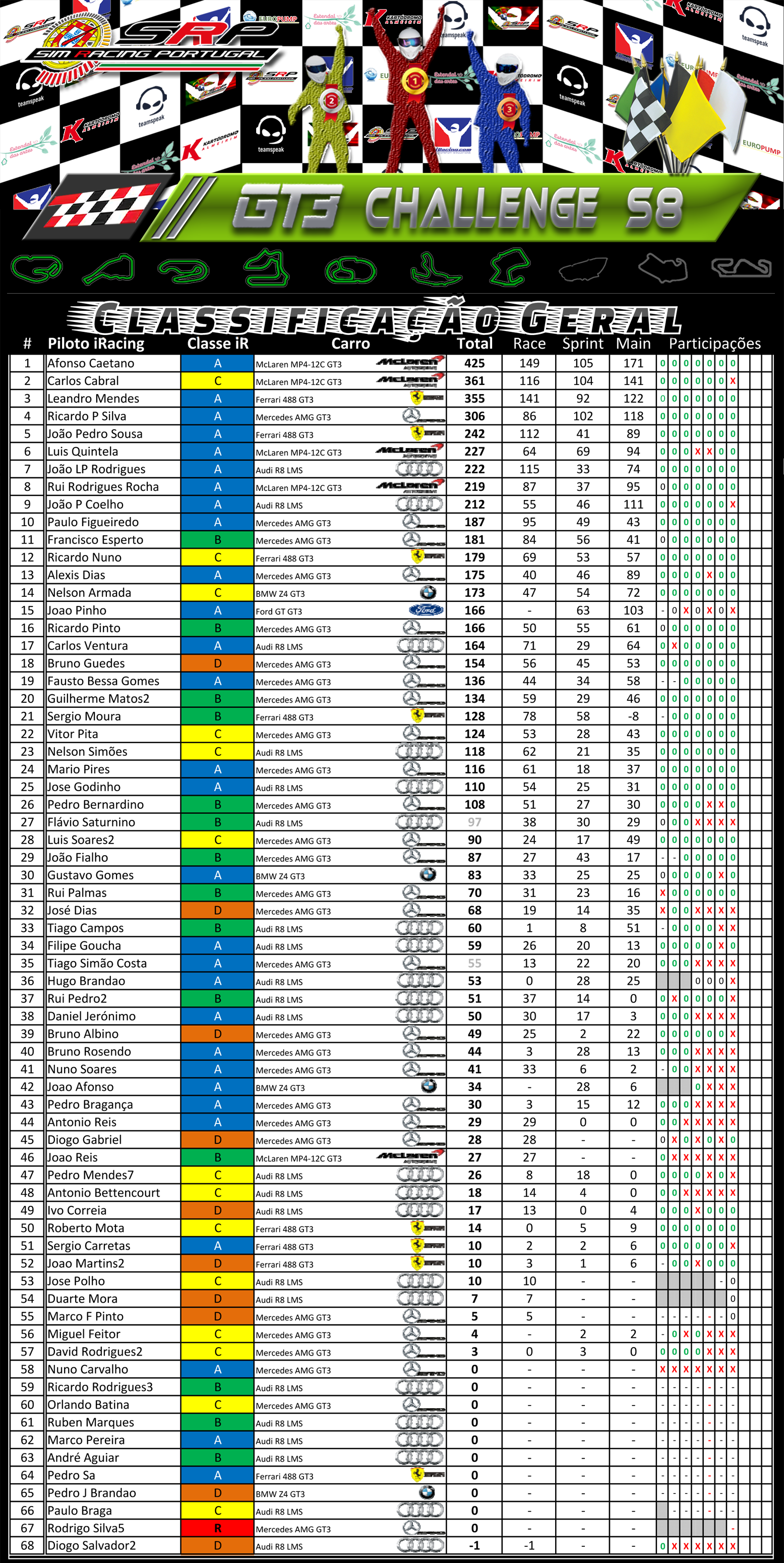 [Image: ClassificaçãoGeral-GT3ChallengeS8-2.png]