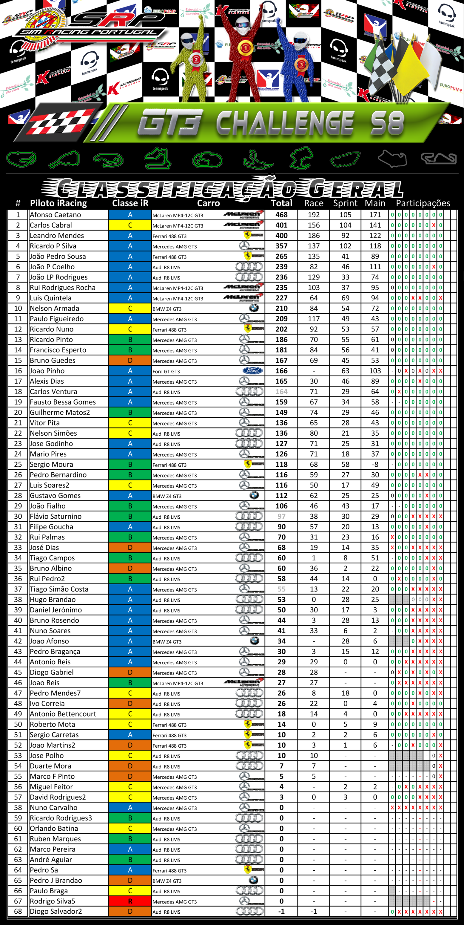 [Image: ClassificaçãoGeral-GT3ChallengeS8-3.png]