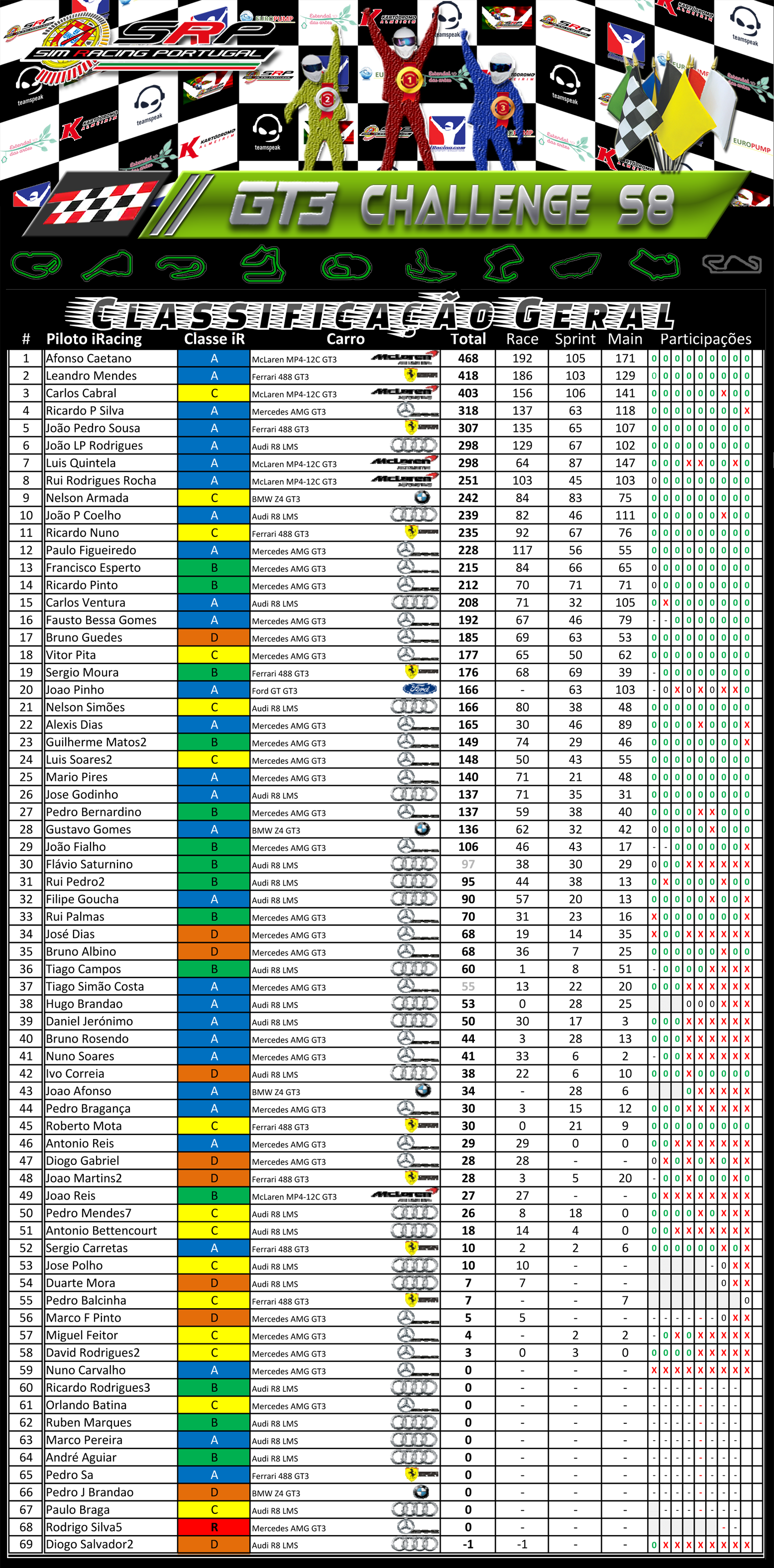 [Image: ClassificaçãoGeral-GT3ChallengeS8-4.png]