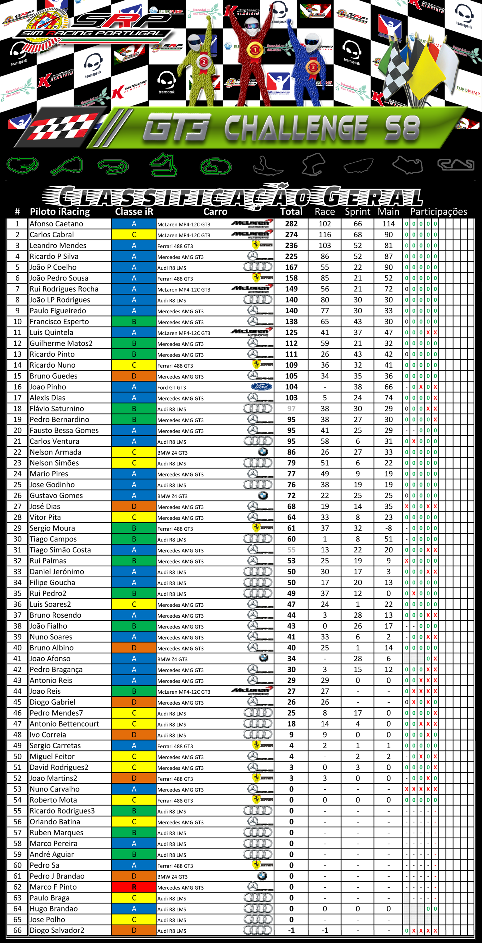 [Image: ClassificaçãoGeral-GT3ChallengeS8.png]