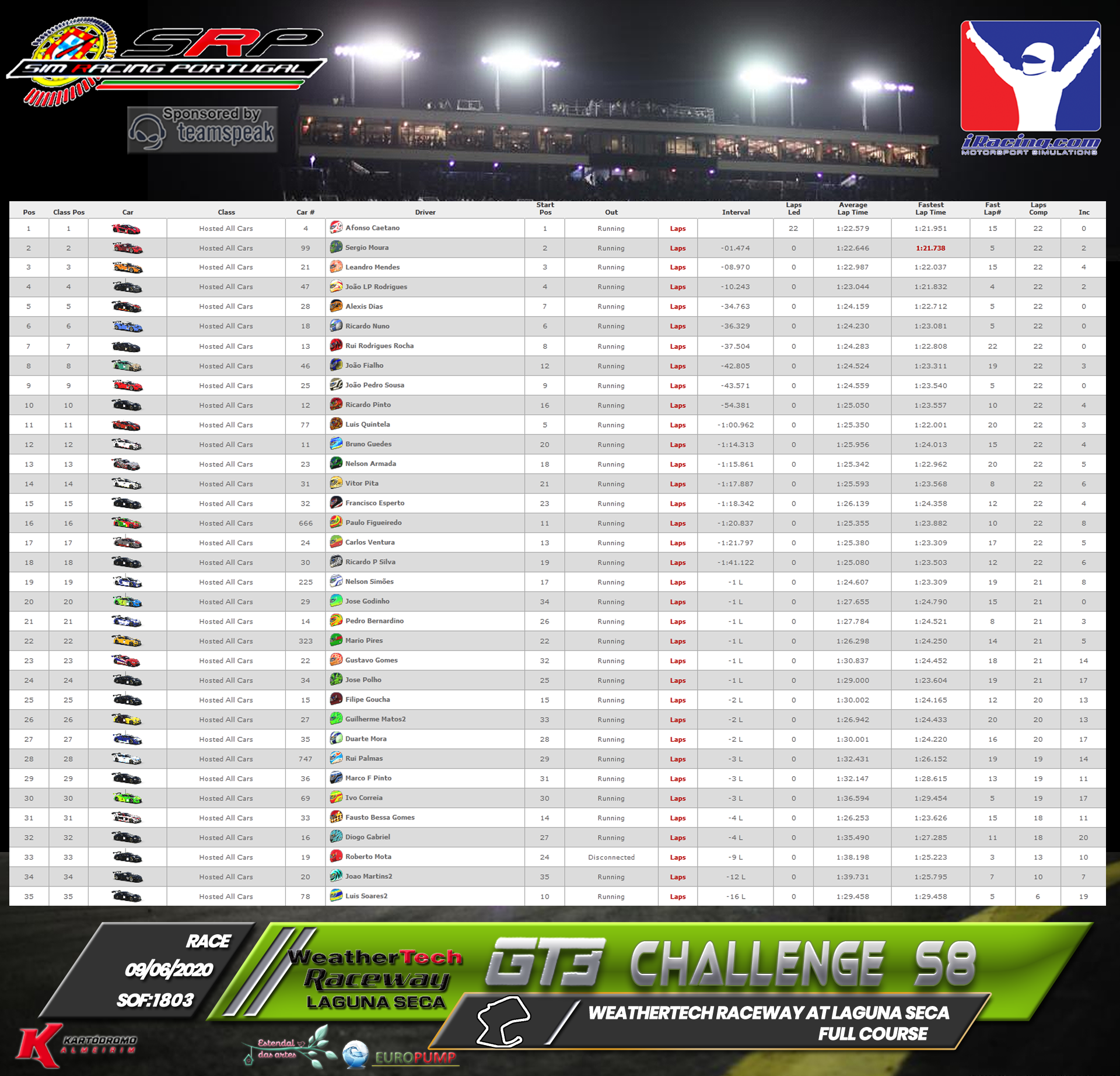 [Image: RaceResults2020-1.png]