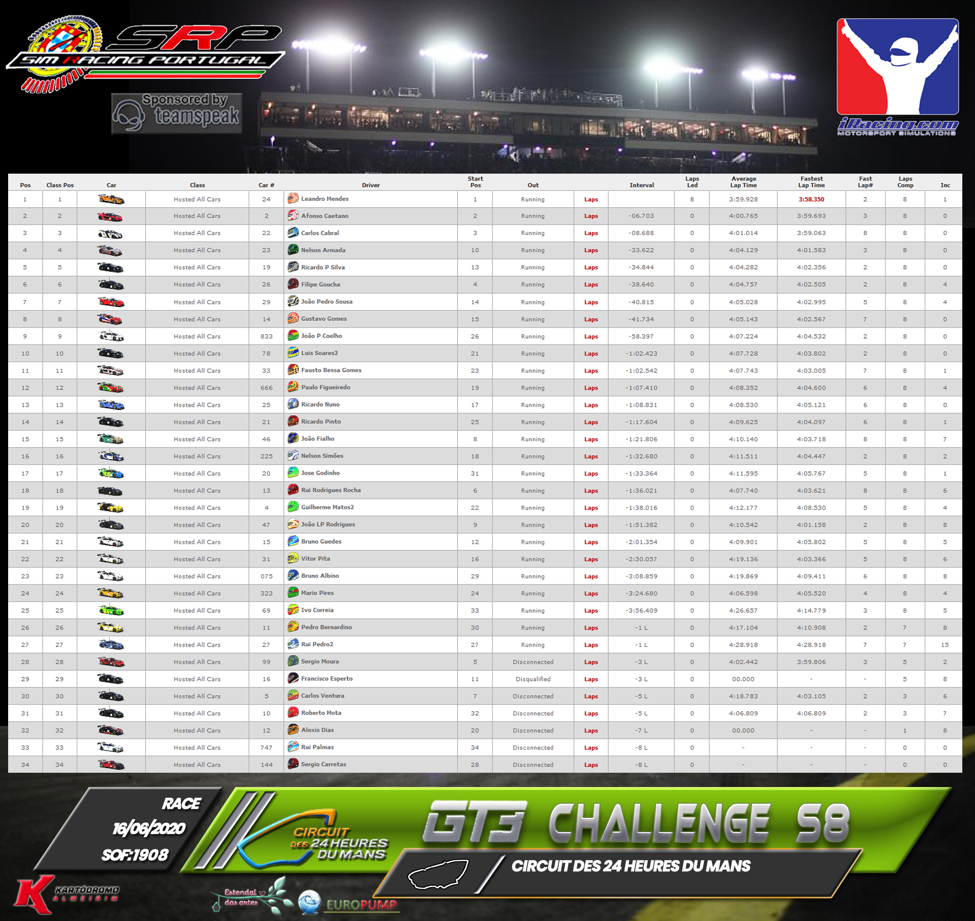 [Image: RaceResults2020-2.png]