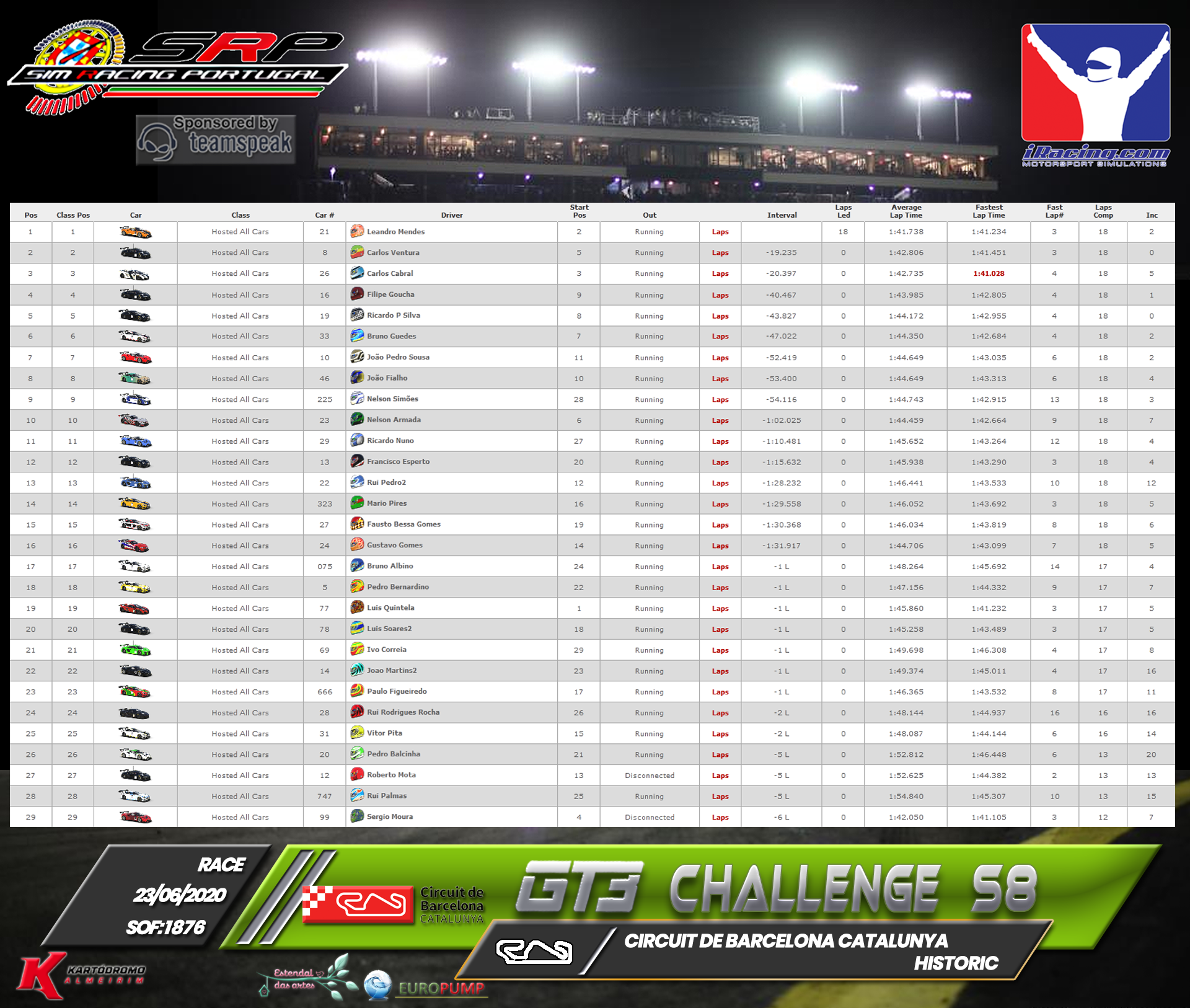 [Image: RaceResults2020-3.png]