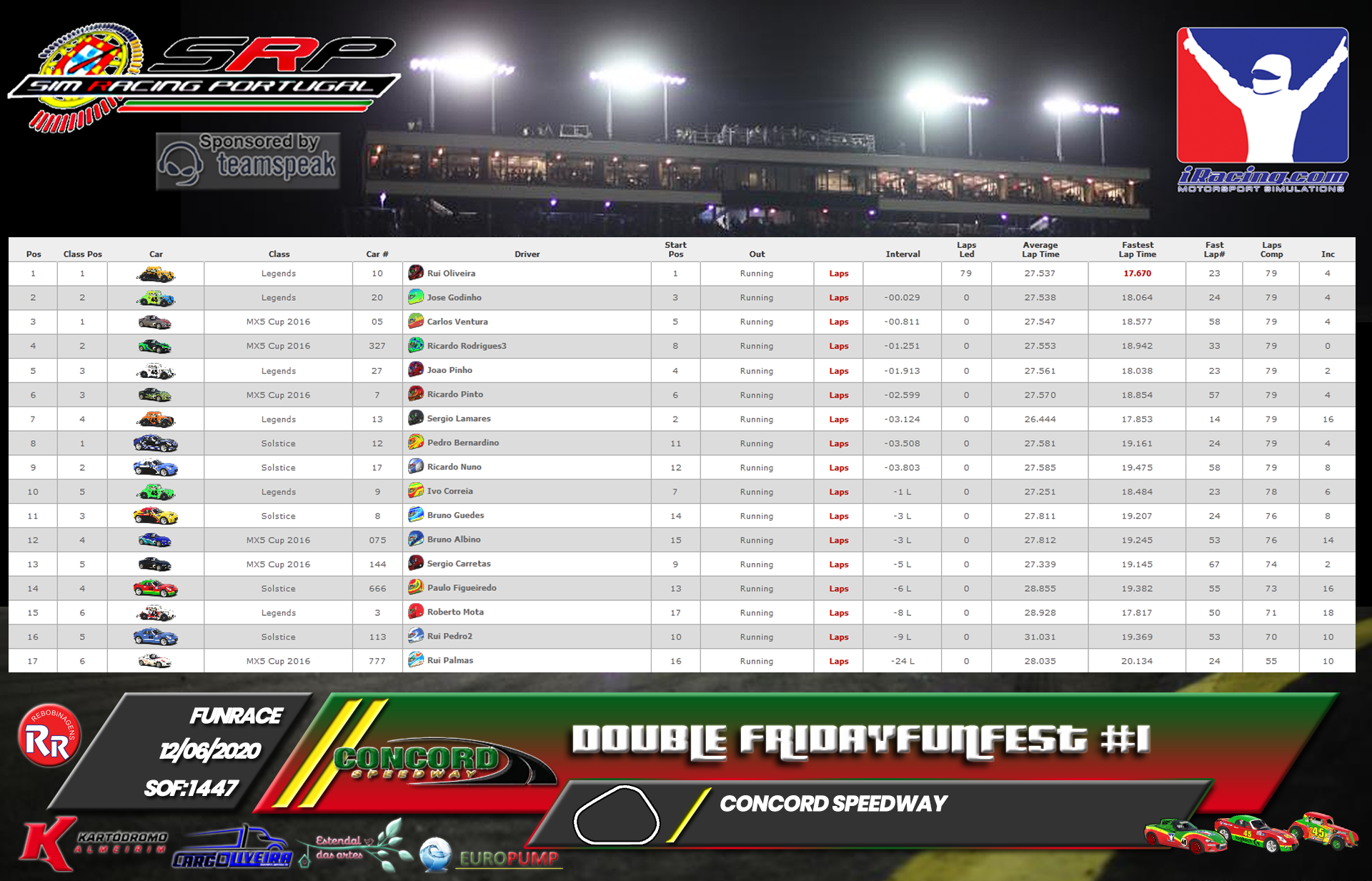 [Image: RaceResults20201.png]