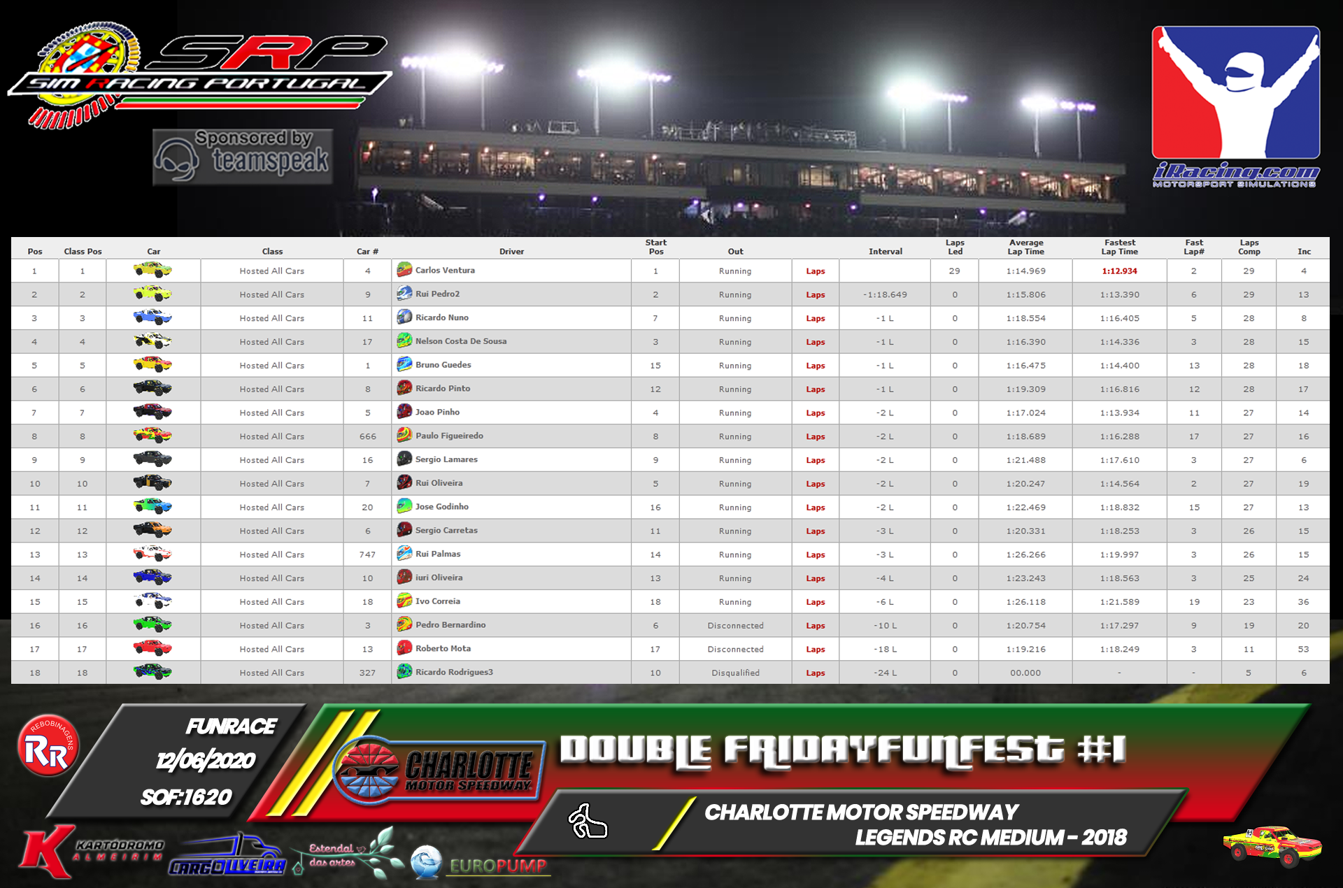 [Image: RaceResults20202.png]