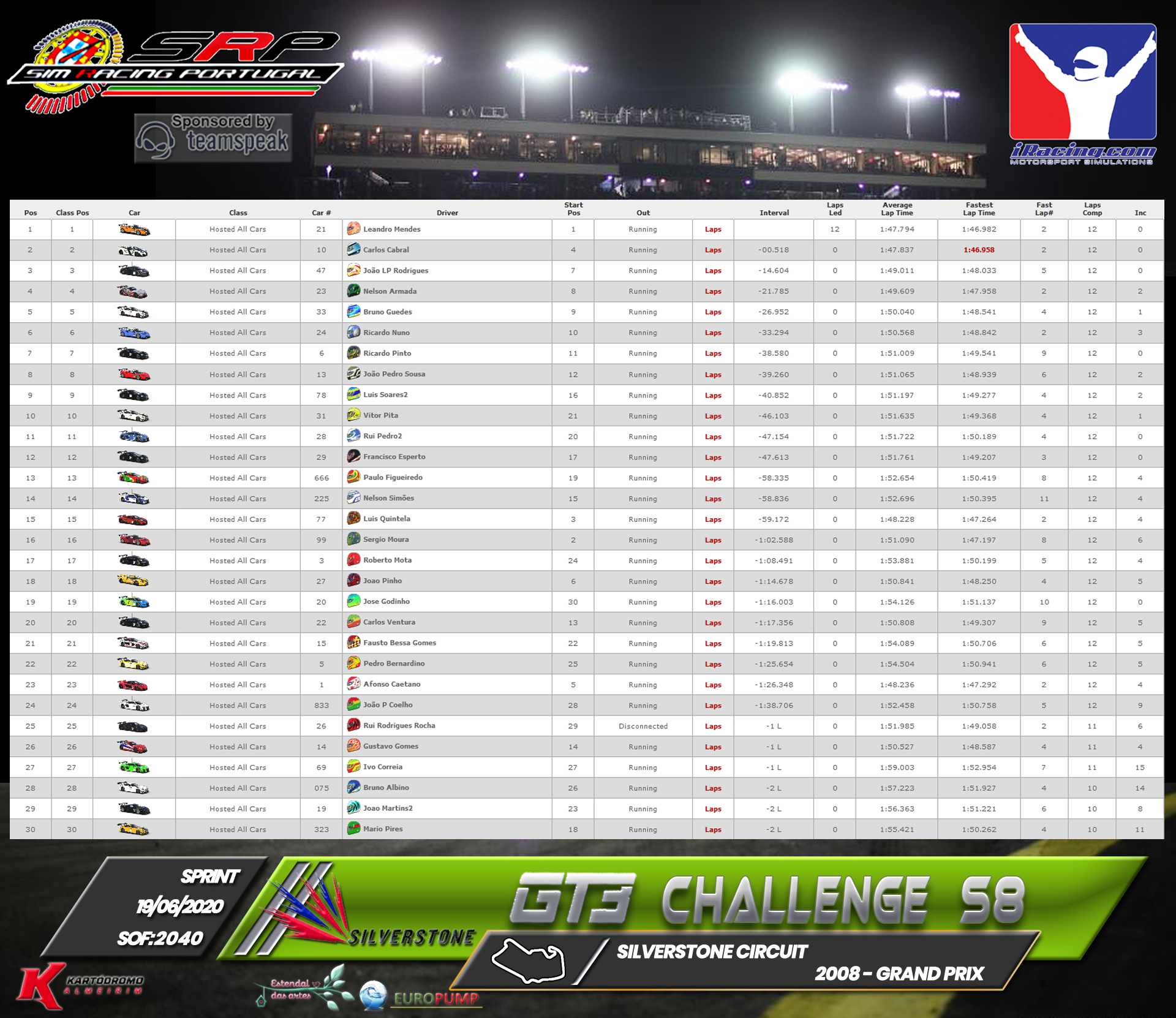 [Image: RaceResults2020S-1.png]