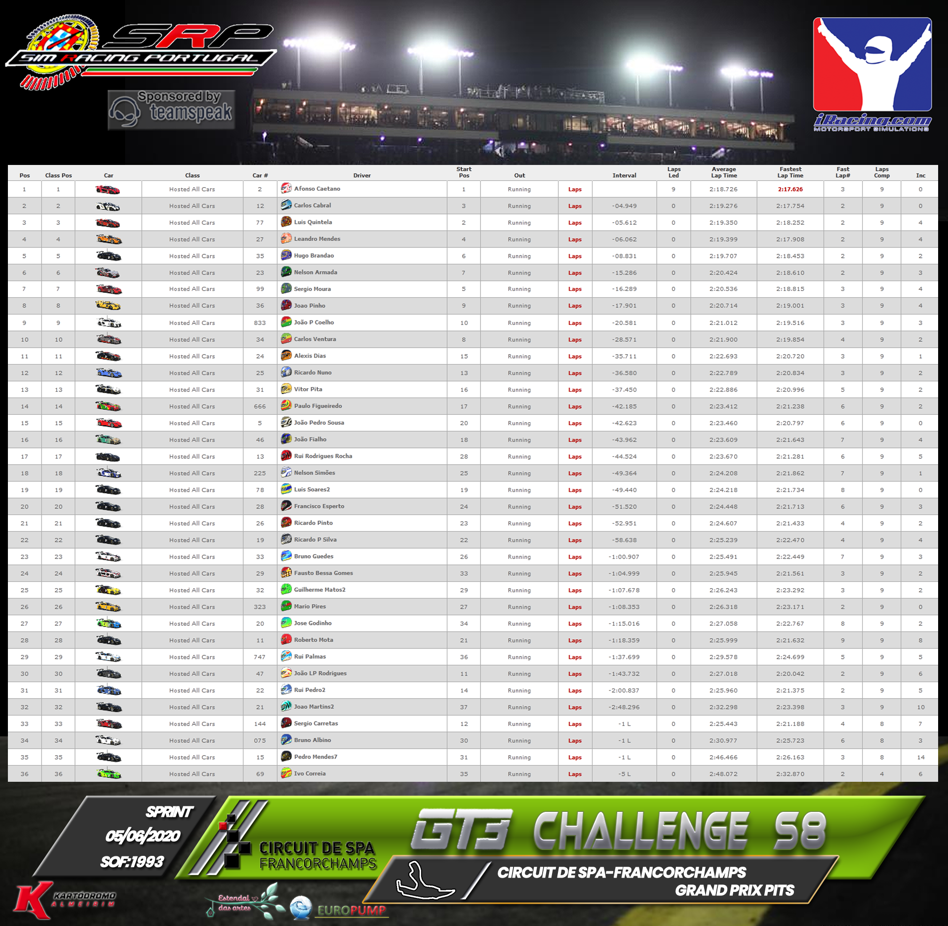 [Image: RaceResults2020S.png]