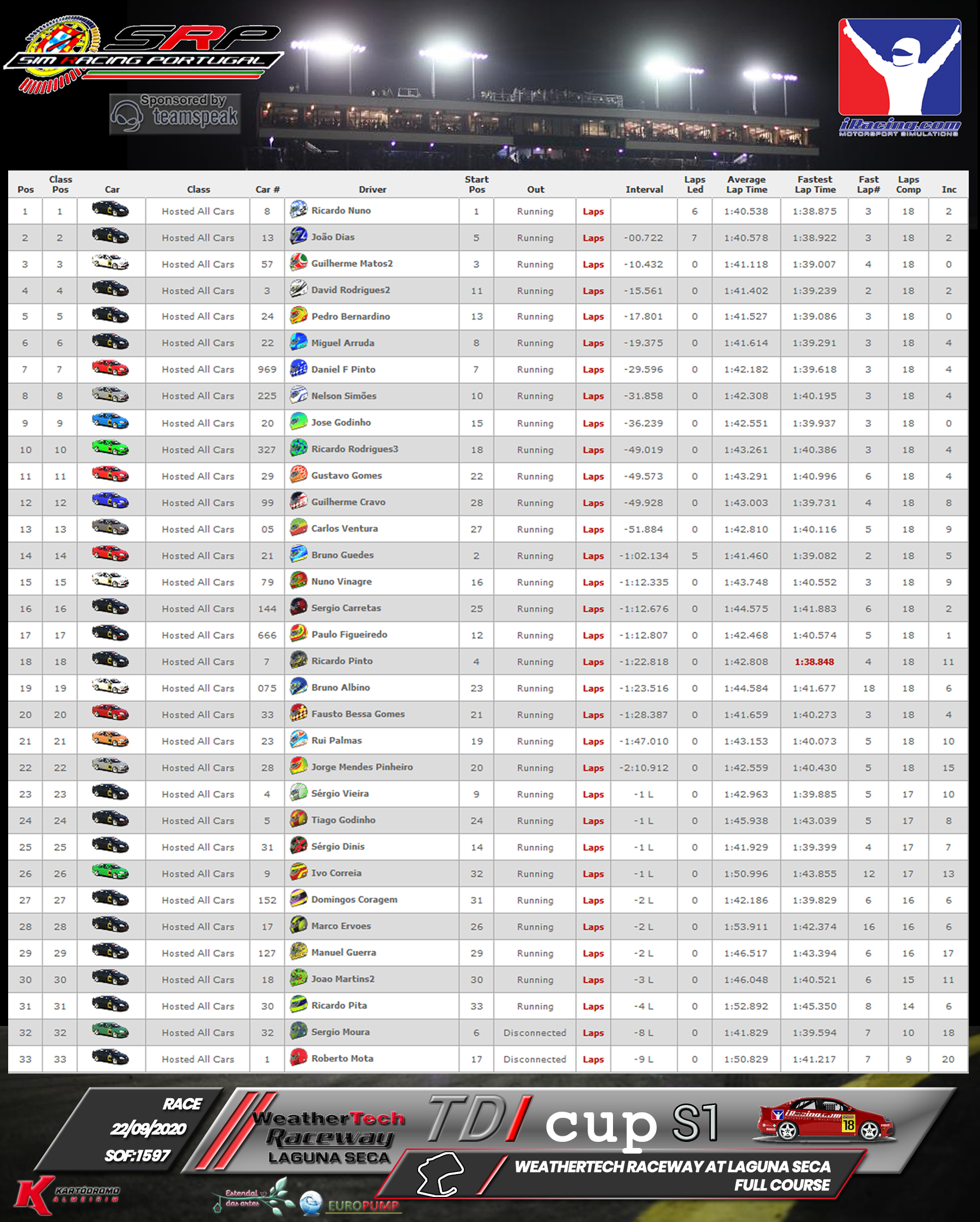 [Image: RaceResults2020-2.png]
