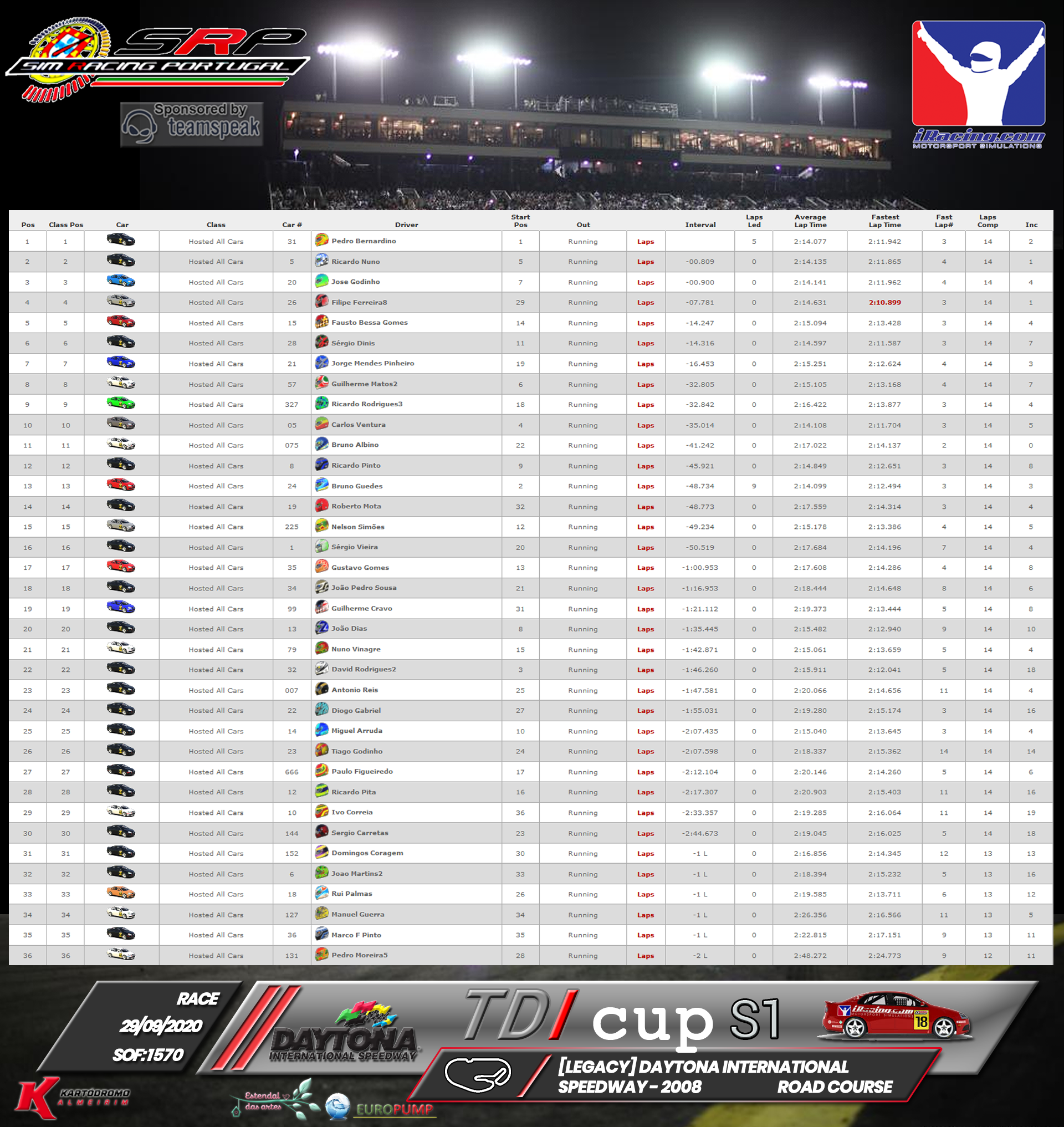 [Image: RaceResults2020-4.png]