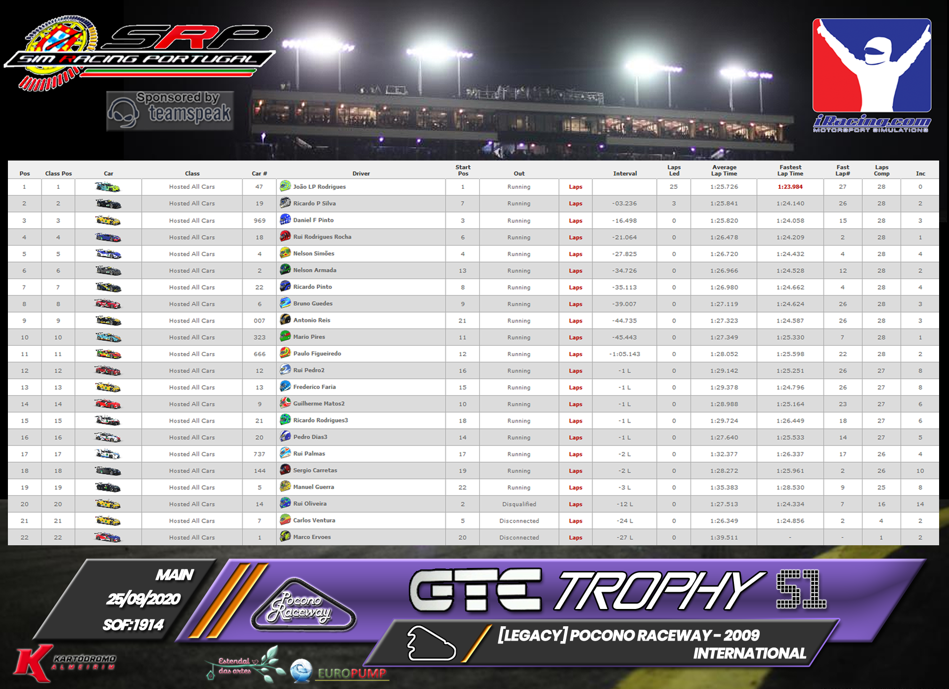 [Image: RaceResults2020M.png]