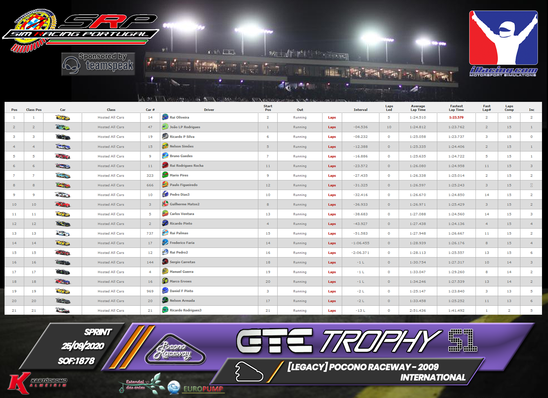 [Image: RaceResults2020S.png]