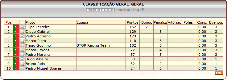 [Image: ClassificacaoGeral-2.png]