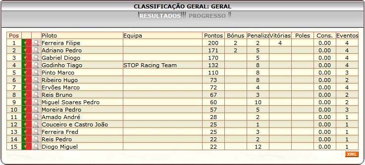 [Image: ClassificacaoGeral-4.png]