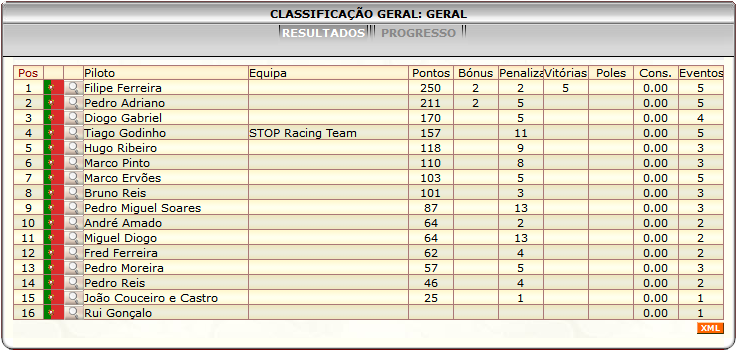 [Image: ClassificacaoGeral-6.png]