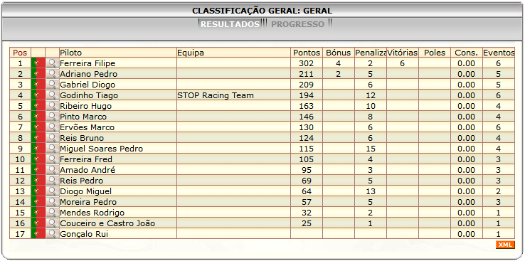[Image: ClassificacaoGeral-8.png]