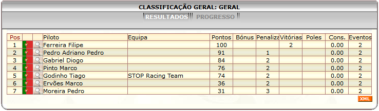 [Image: ClassificacaoGeral.png]