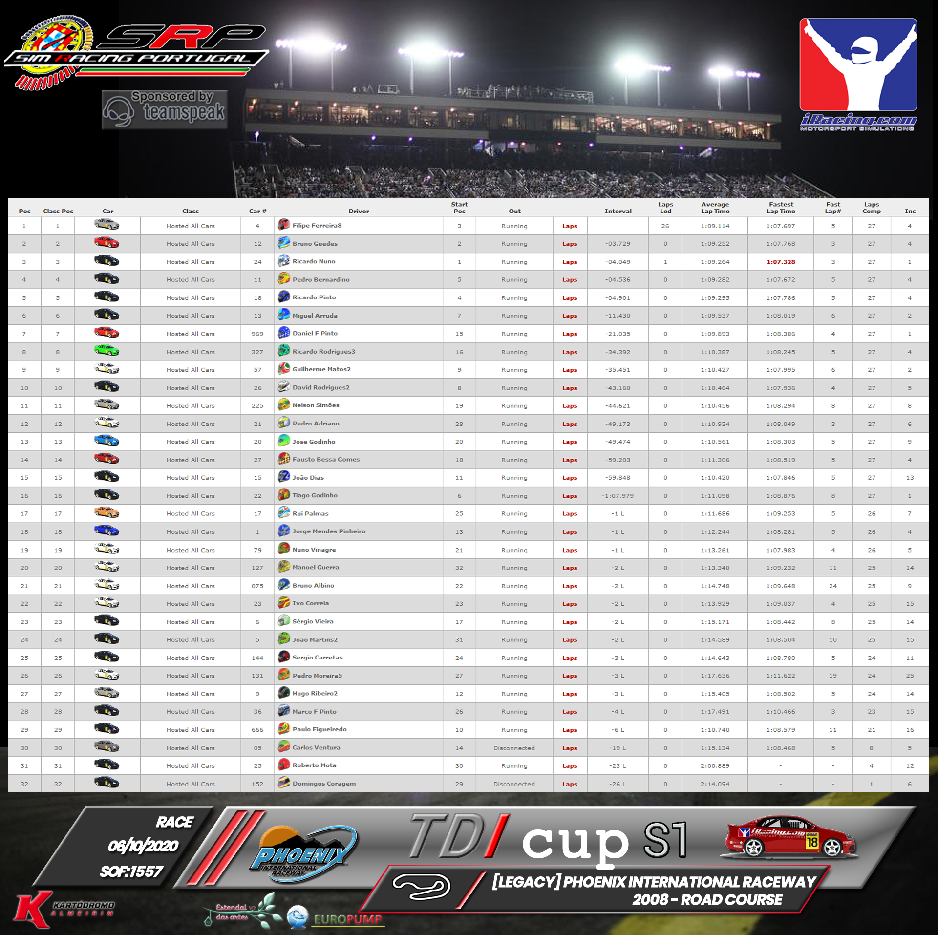 [Image: RaceResults2020-1.png]