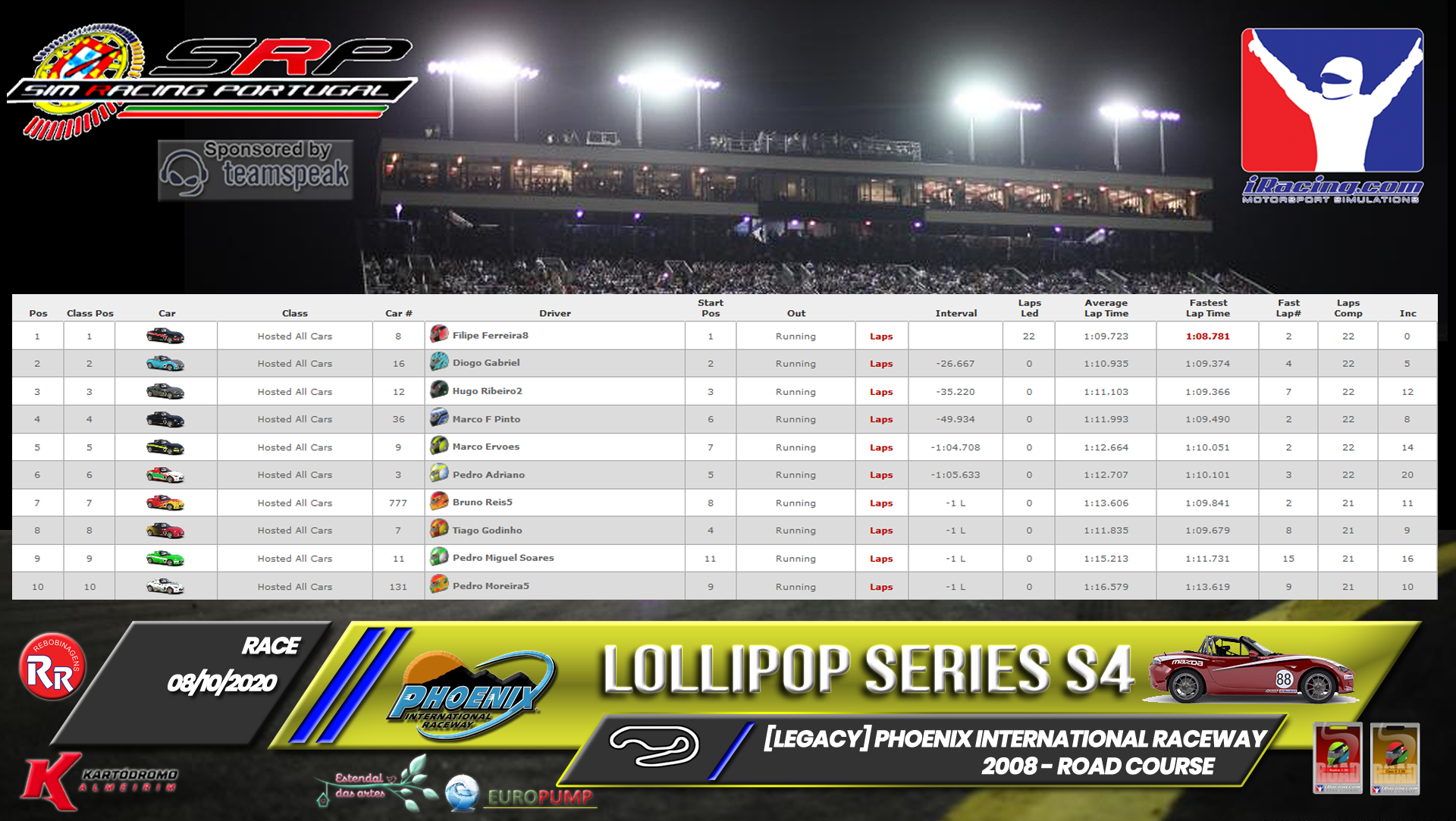 [Image: RaceResults2020-2.png]