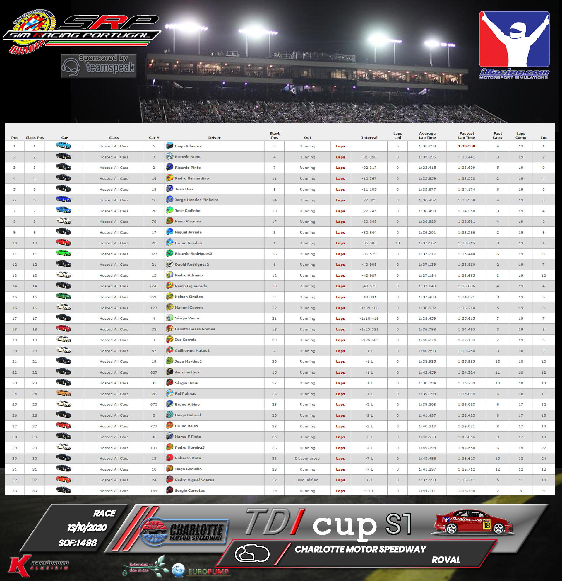 [Image: RaceResults2020-3.png]
