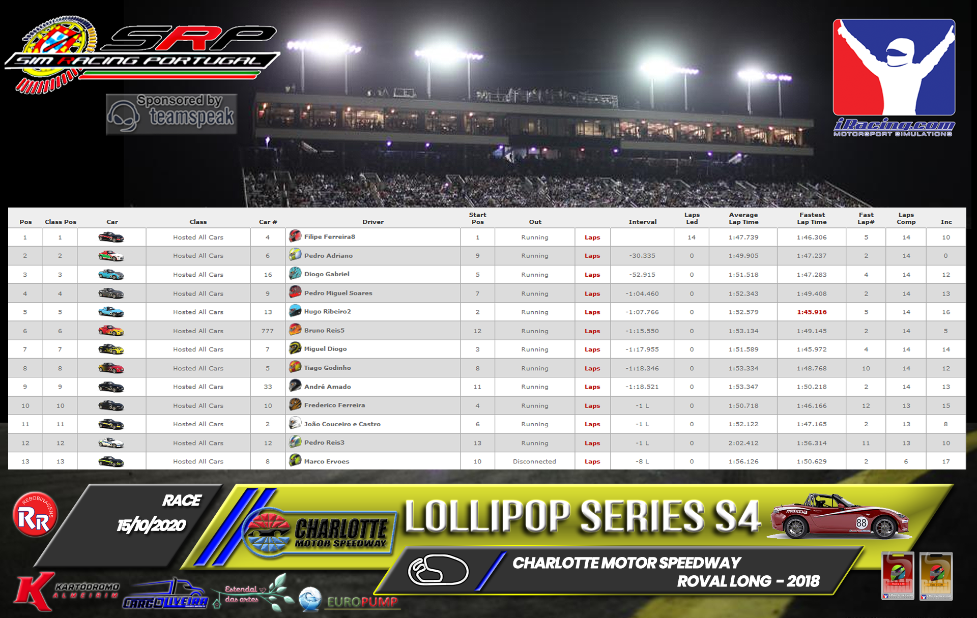 [Image: RaceResults2020-4.png]