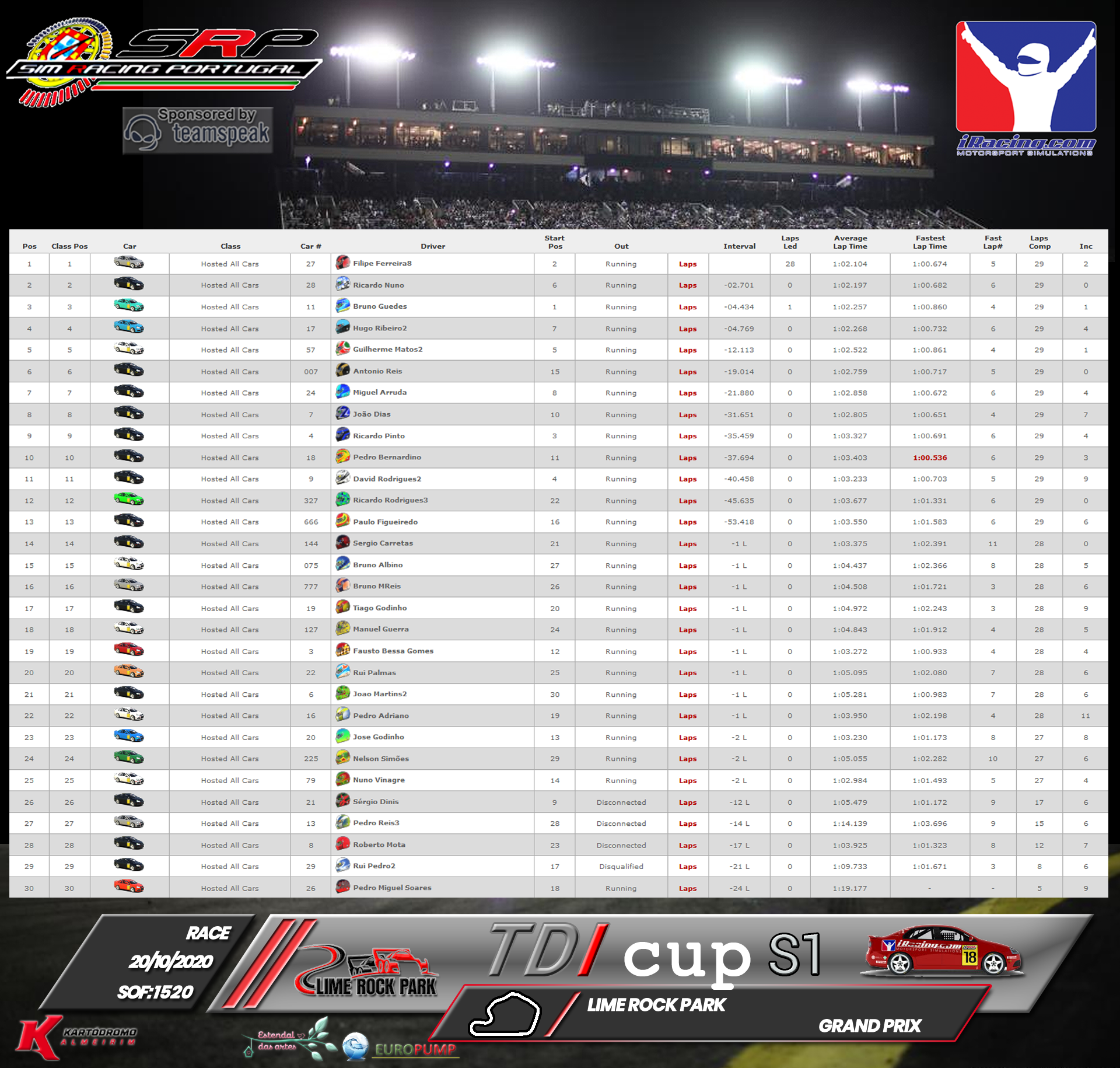 [Image: RaceResults2020-5.png]