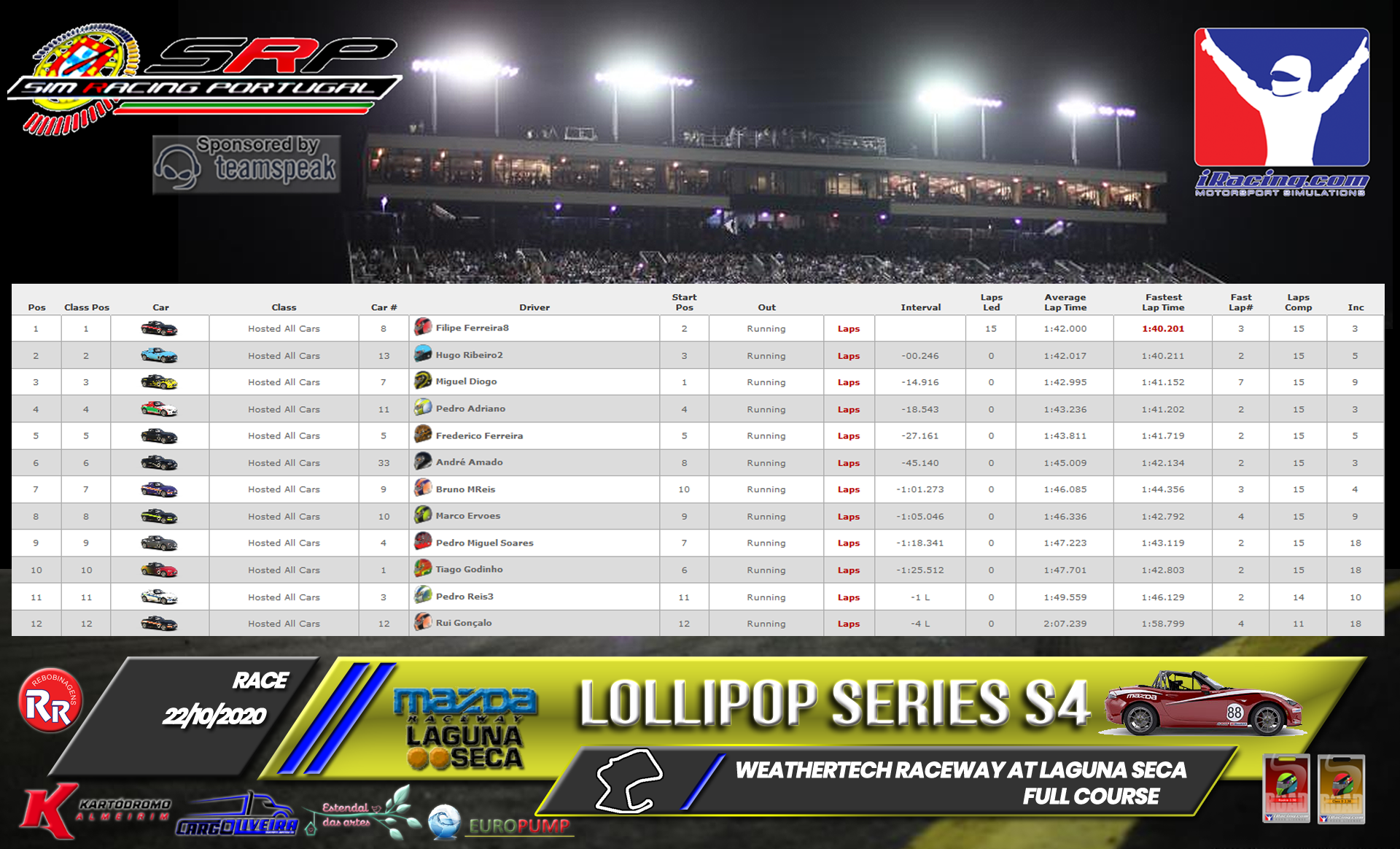 [Image: RaceResults2020-6.png]