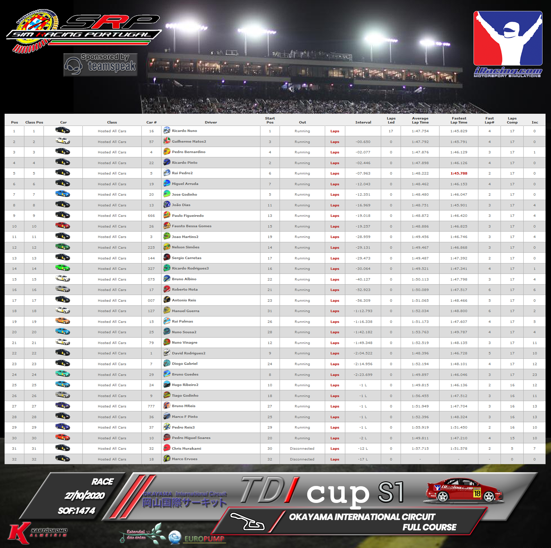[Image: RaceResults2020-7.png]