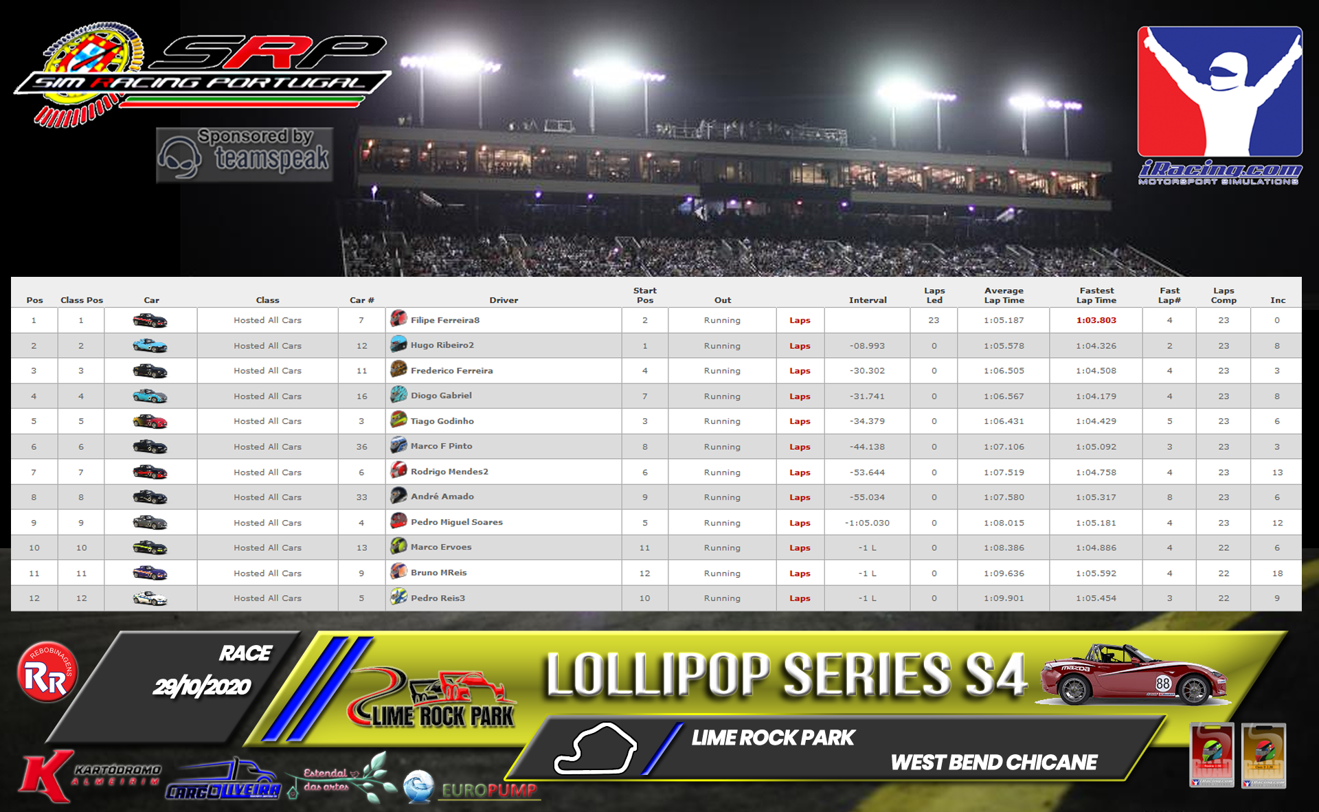 [Image: RaceResults2020-8.png]