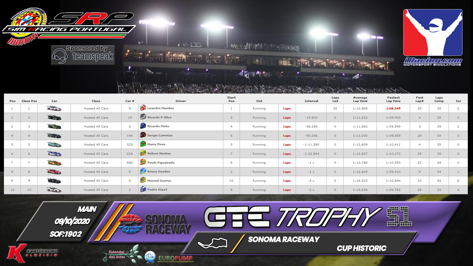 [Image: RaceResults2020M-1.png]