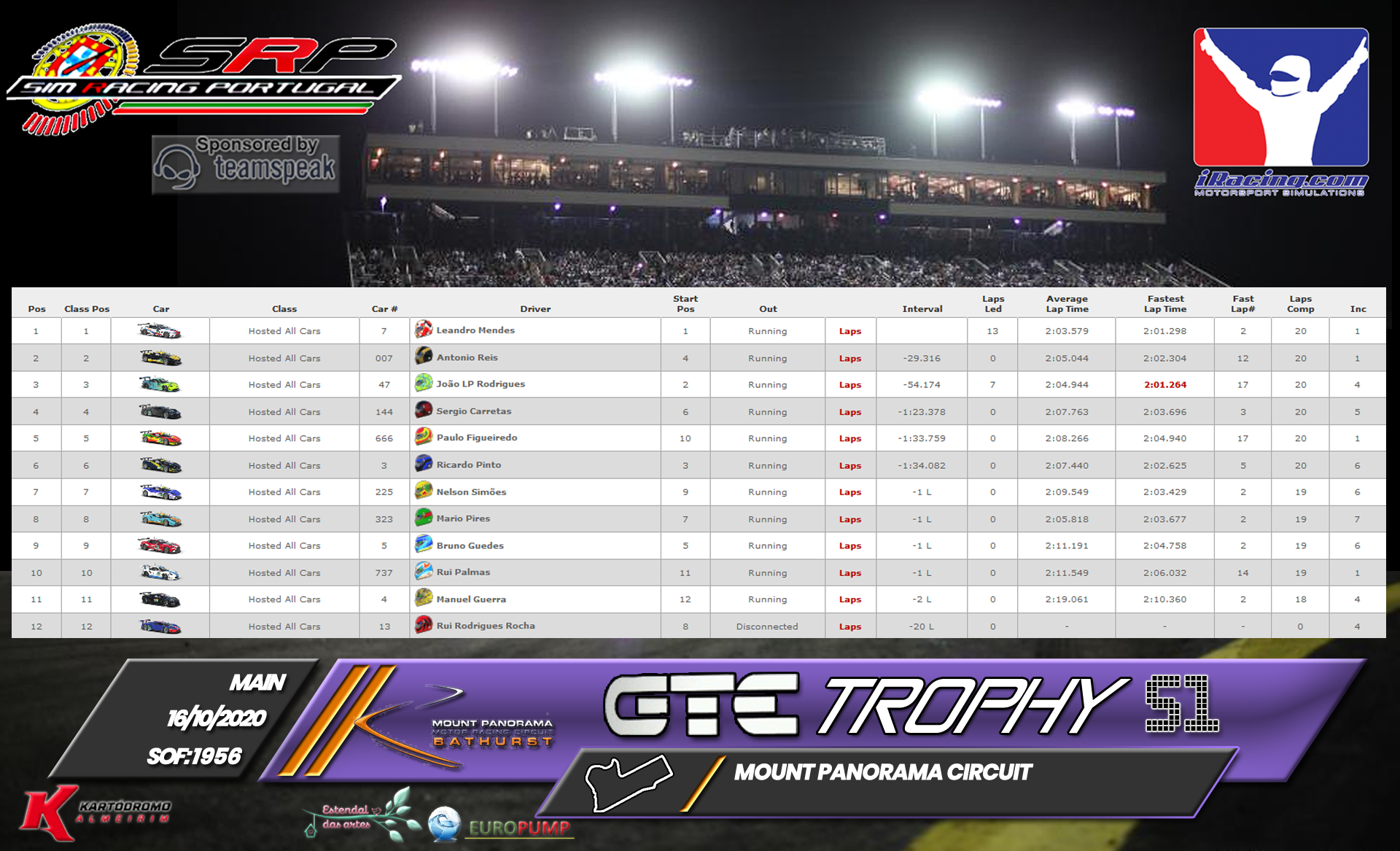 [Image: RaceResults2020M-2.png]