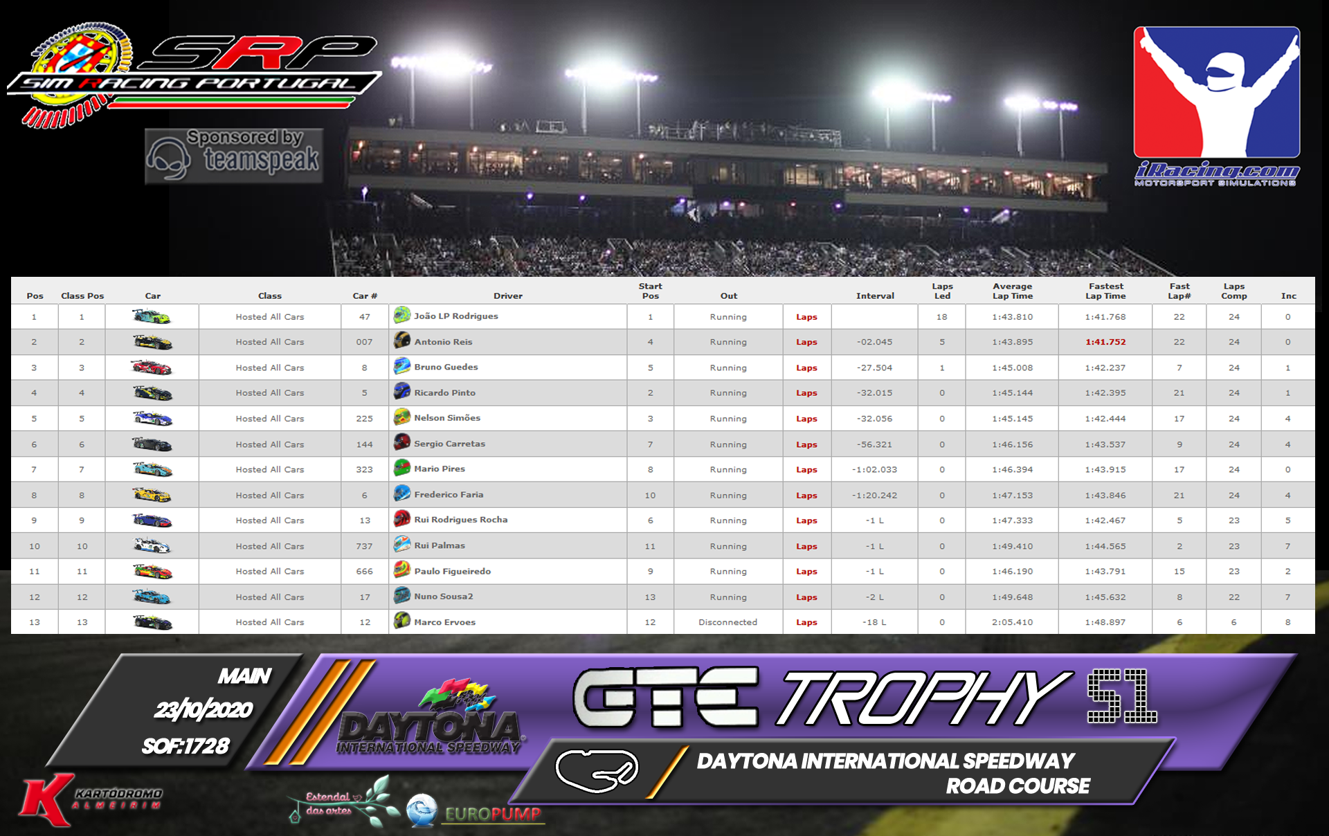 [Image: RaceResults2020M-3.png]