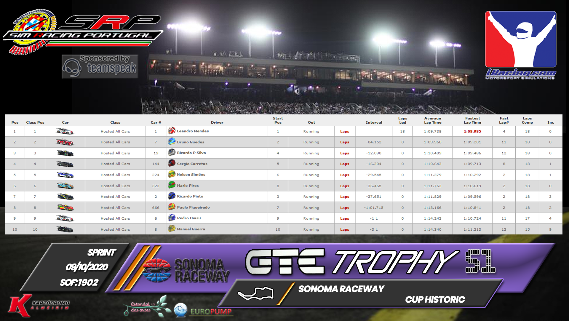 [Image: RaceResults2020S-1.png]