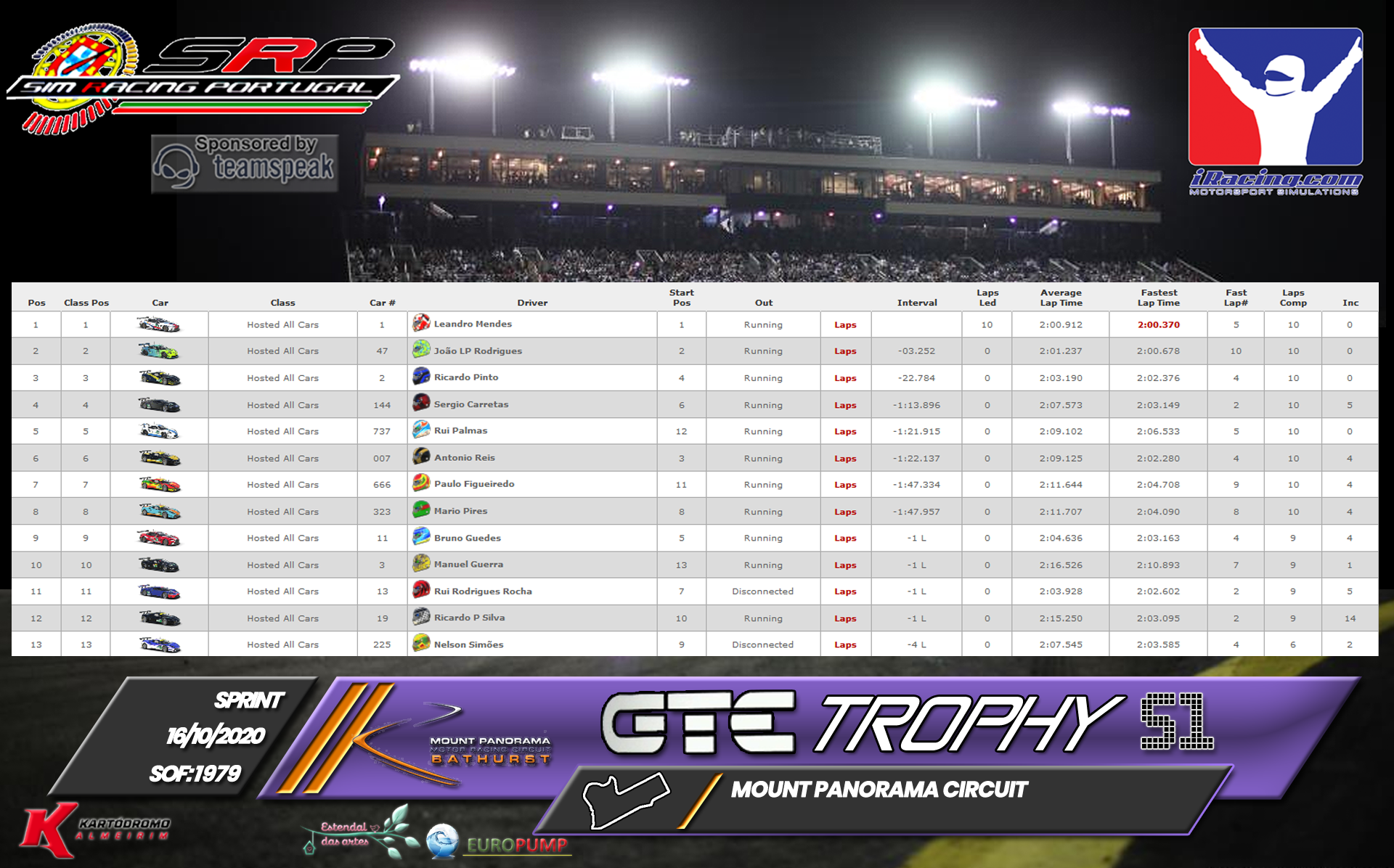 [Image: RaceResults2020S-2.png]