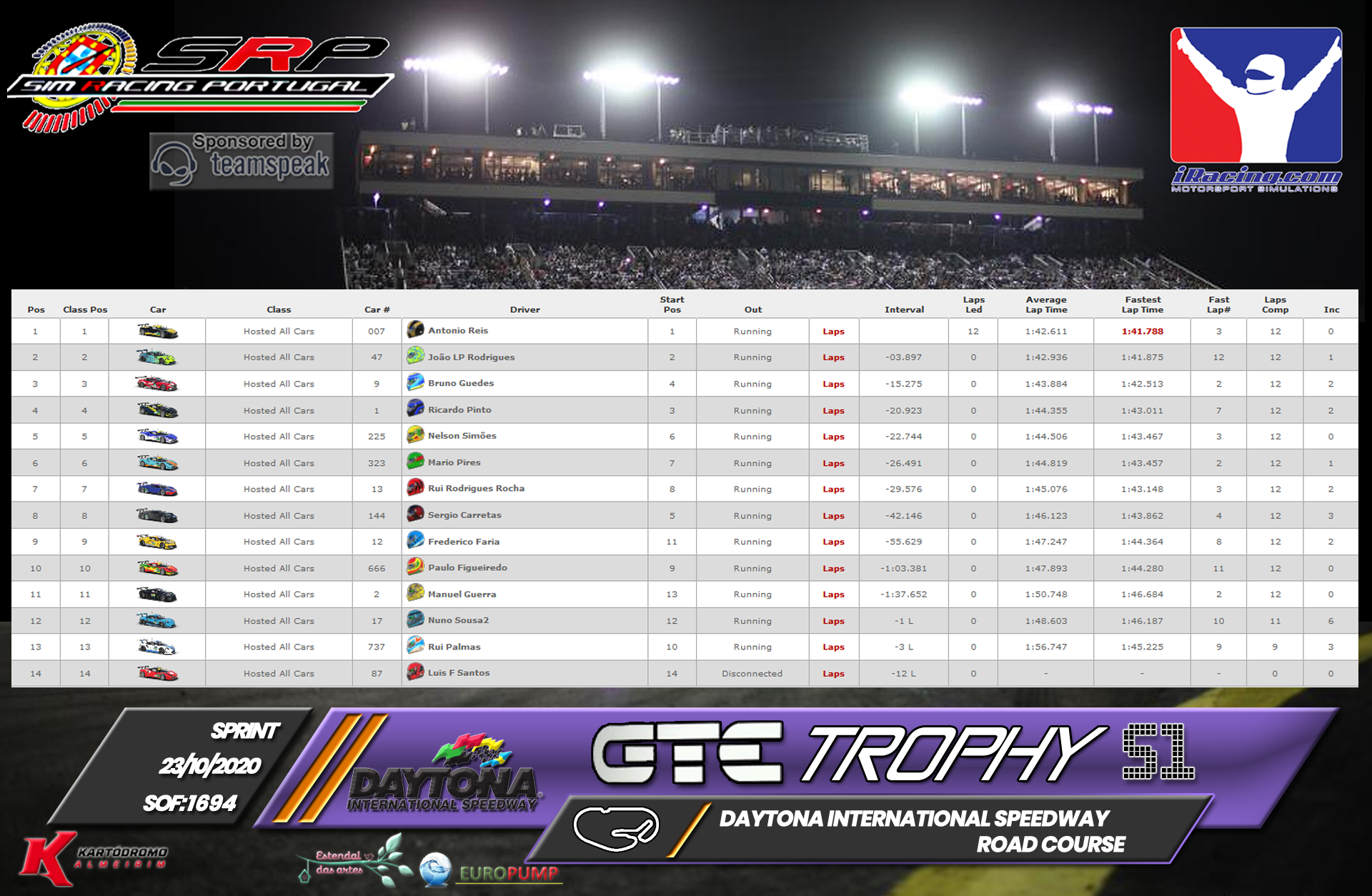 [Image: RaceResults2020S-3.png]