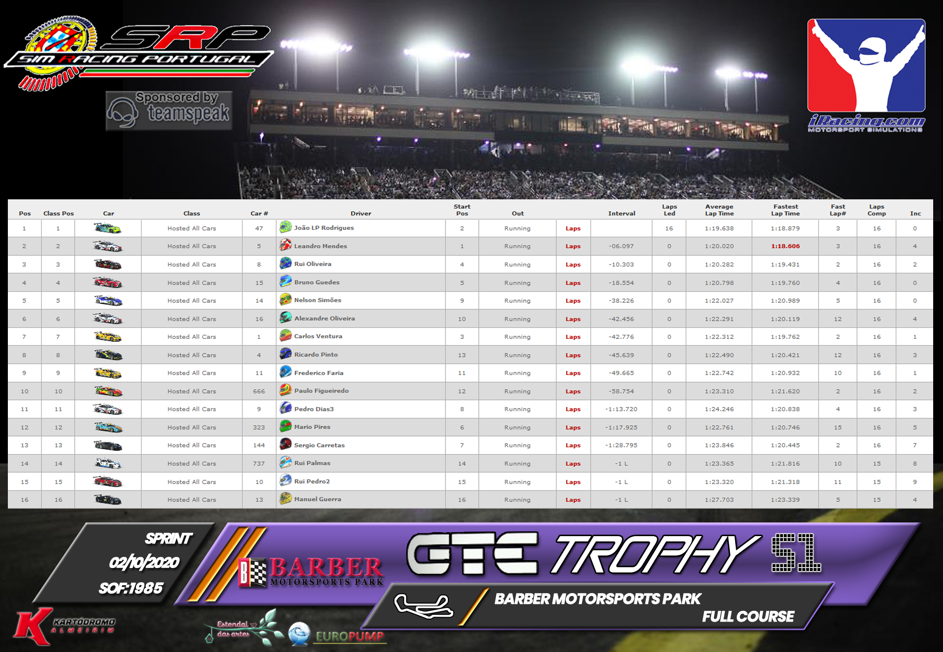 [Image: RaceResults2020S.png]