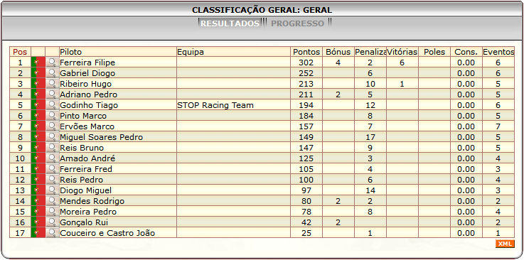 [Image: ClassificacaoGeral-1.png]