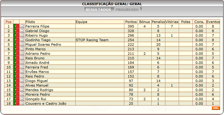 [Image: ClassificacaoGeral-5.png]