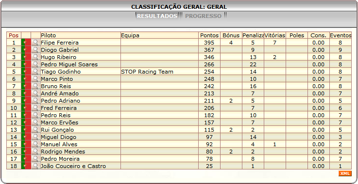[Image: ClassificacaoGeral-7.png]