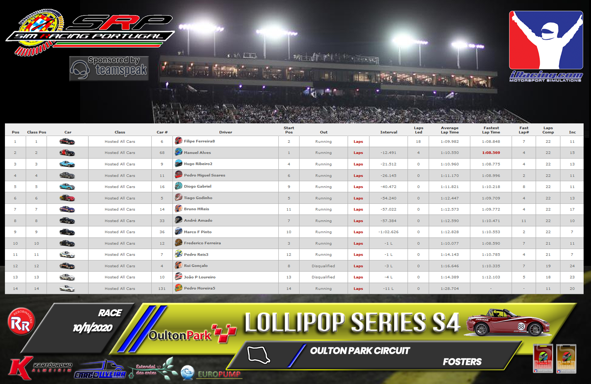 [Image: RaceResults2020-3.png]