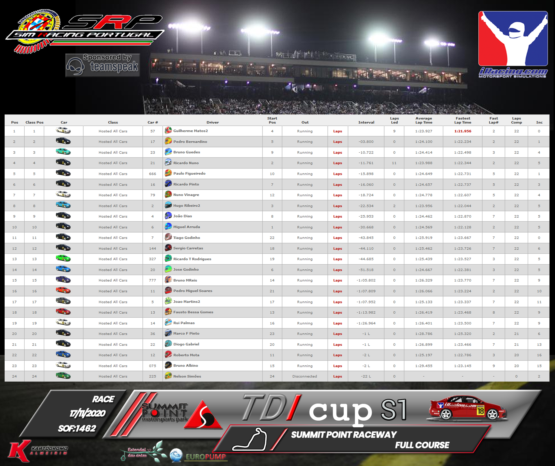 [Image: RaceResults2020-4.png]
