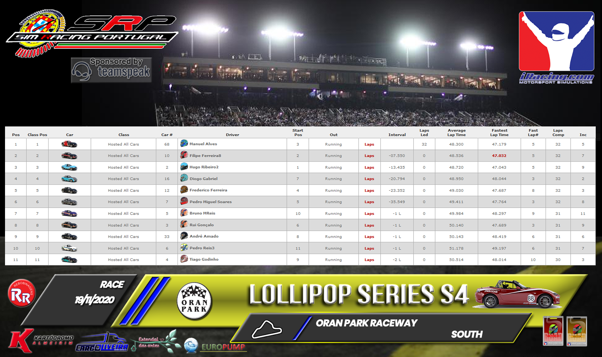 [Image: RaceResults2020-5.png]
