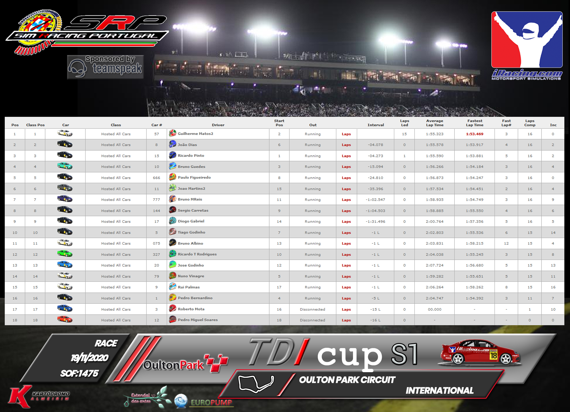 [Image: RaceResults2020-6.png]