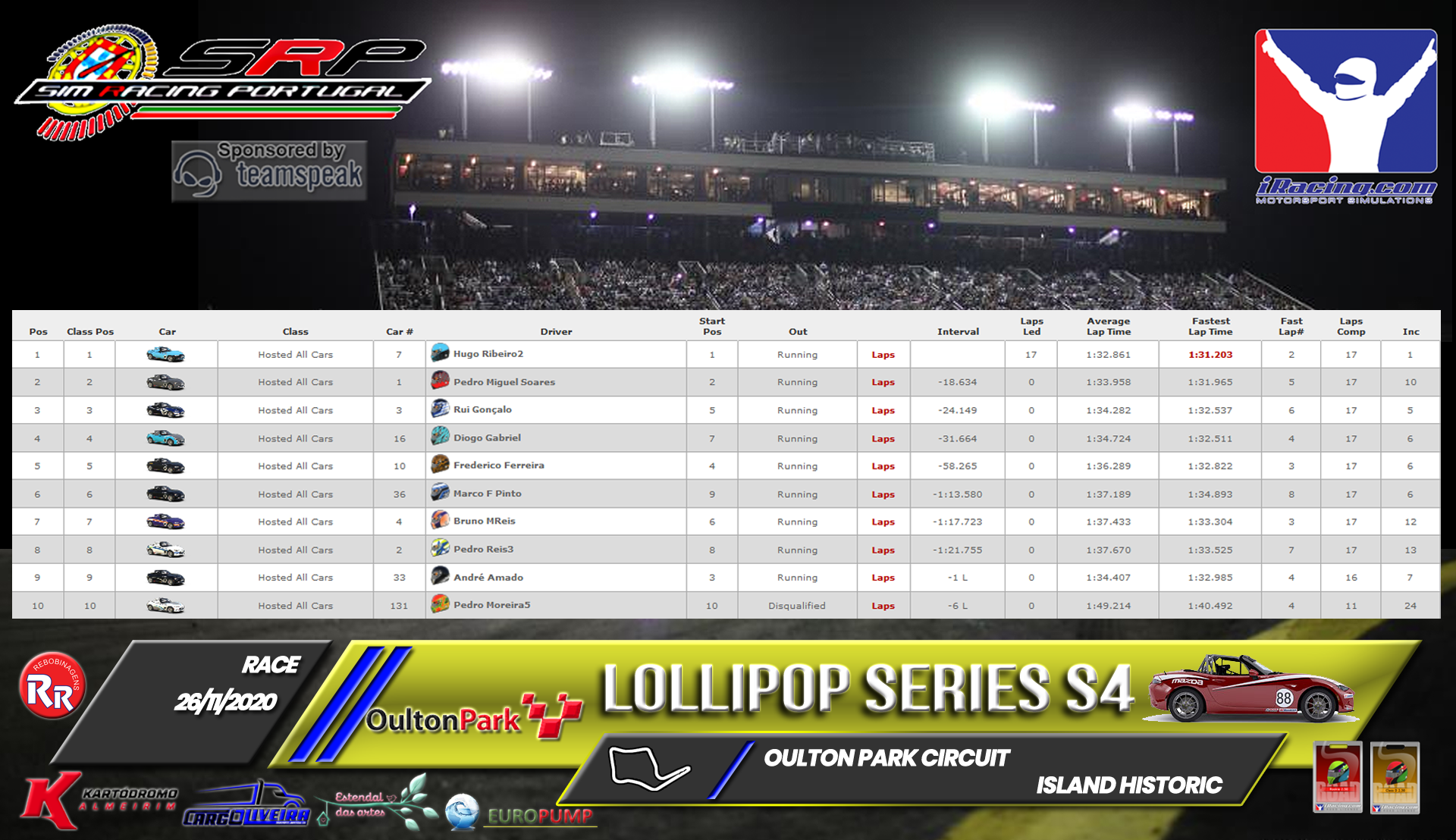[Image: RaceResults2020-7.png]
