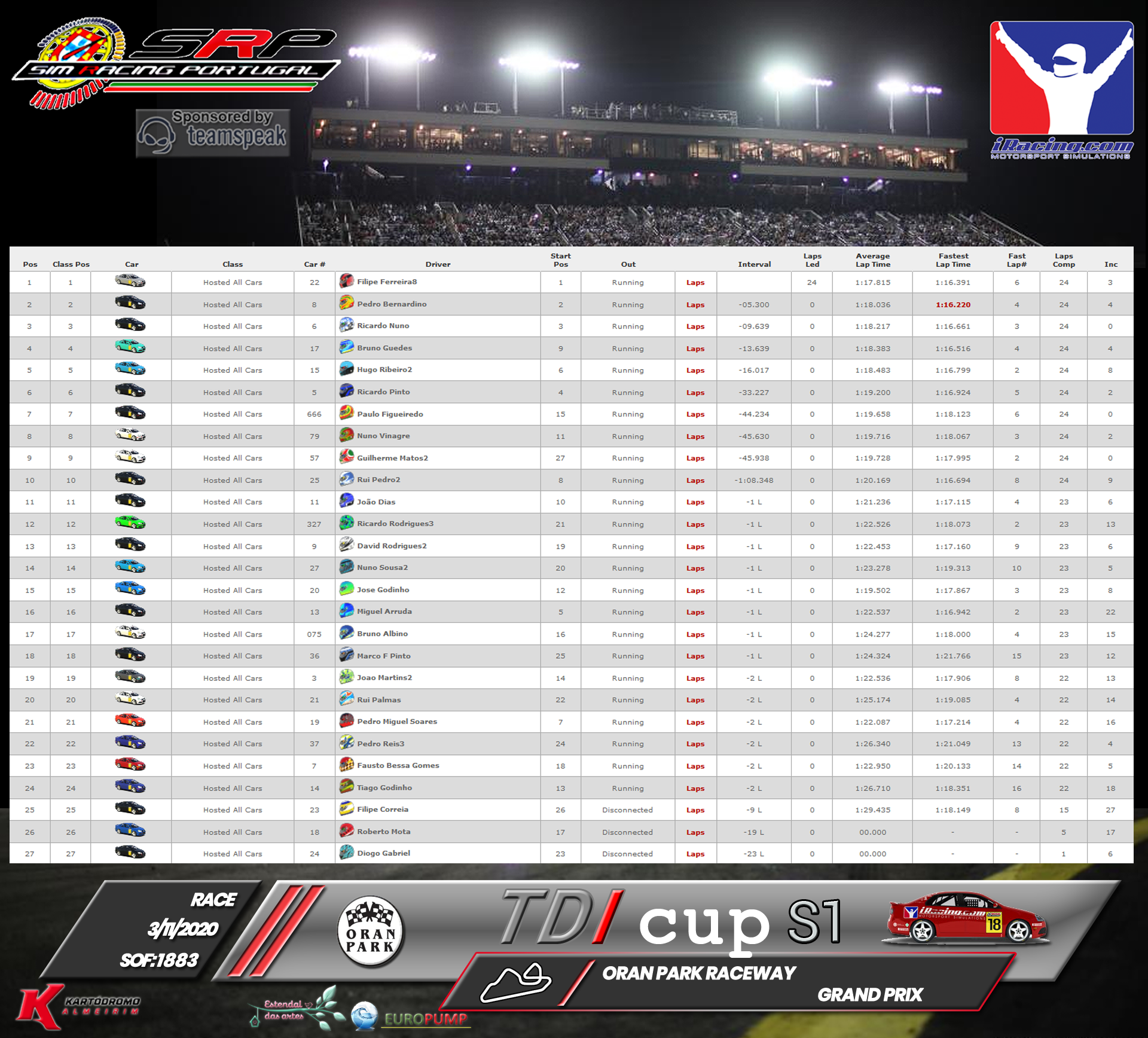 [Image: RaceResults2020.png]