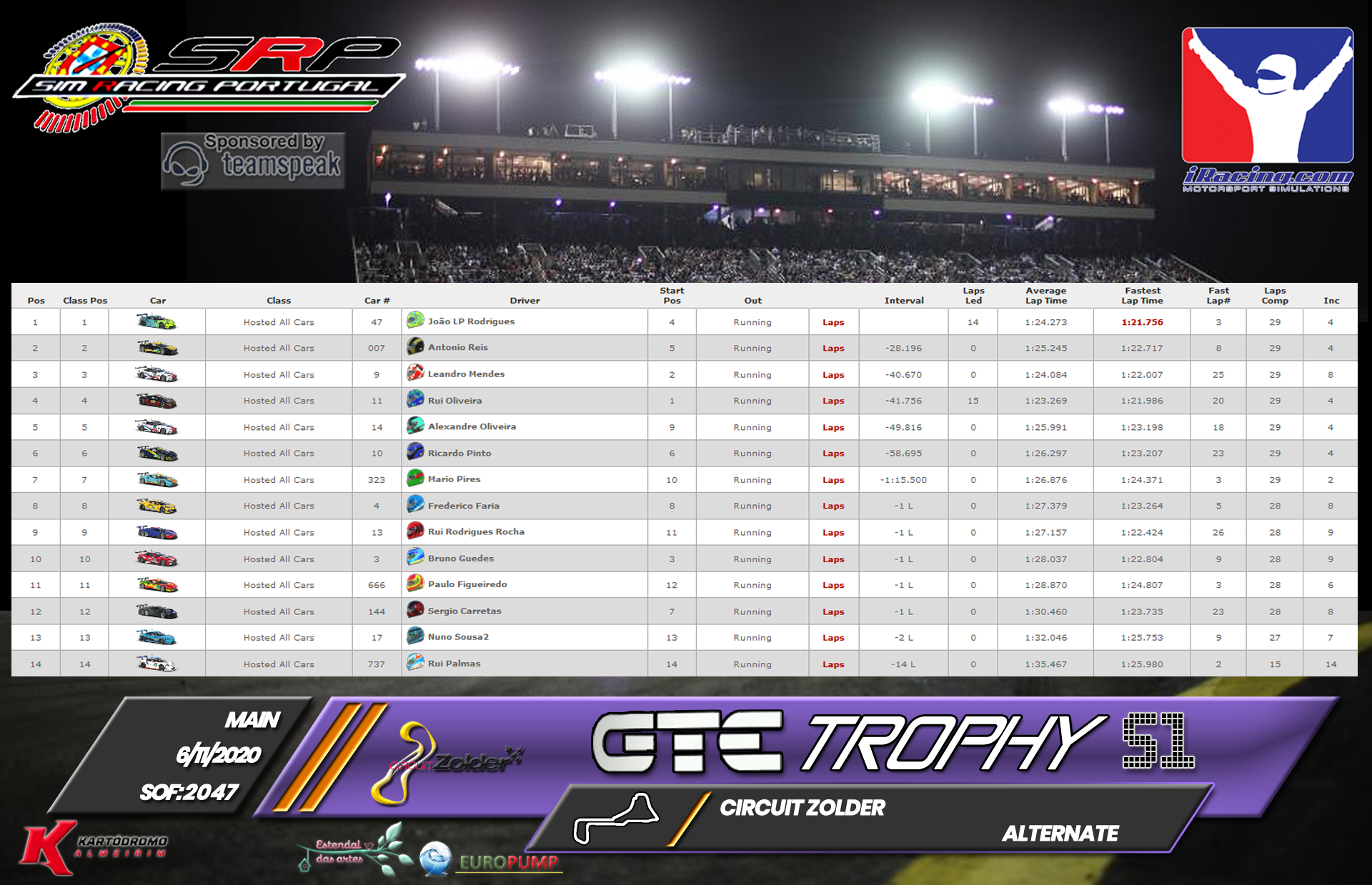 [Image: RaceResults2020M-1.png]